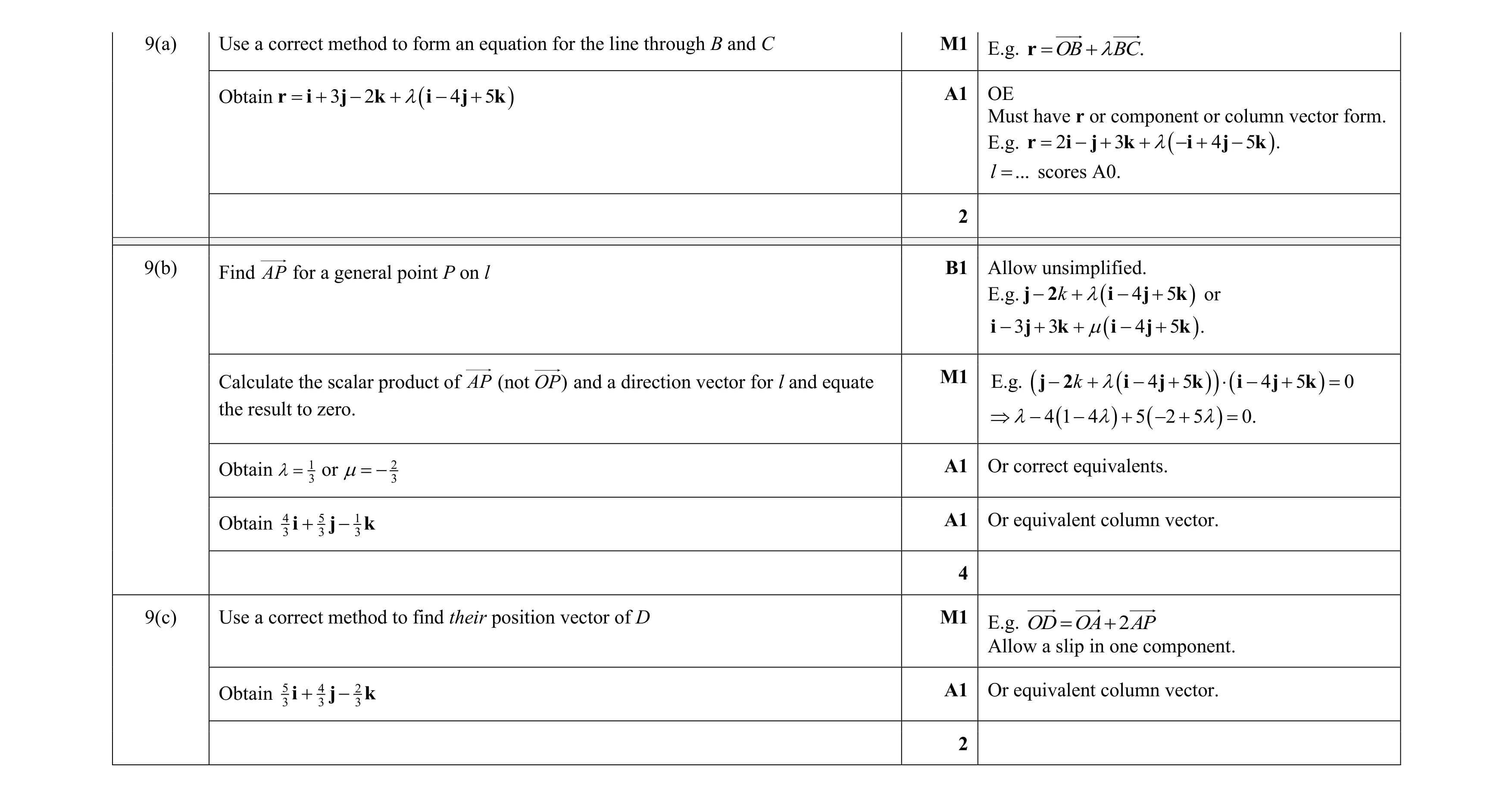 Mark scheme for question 95