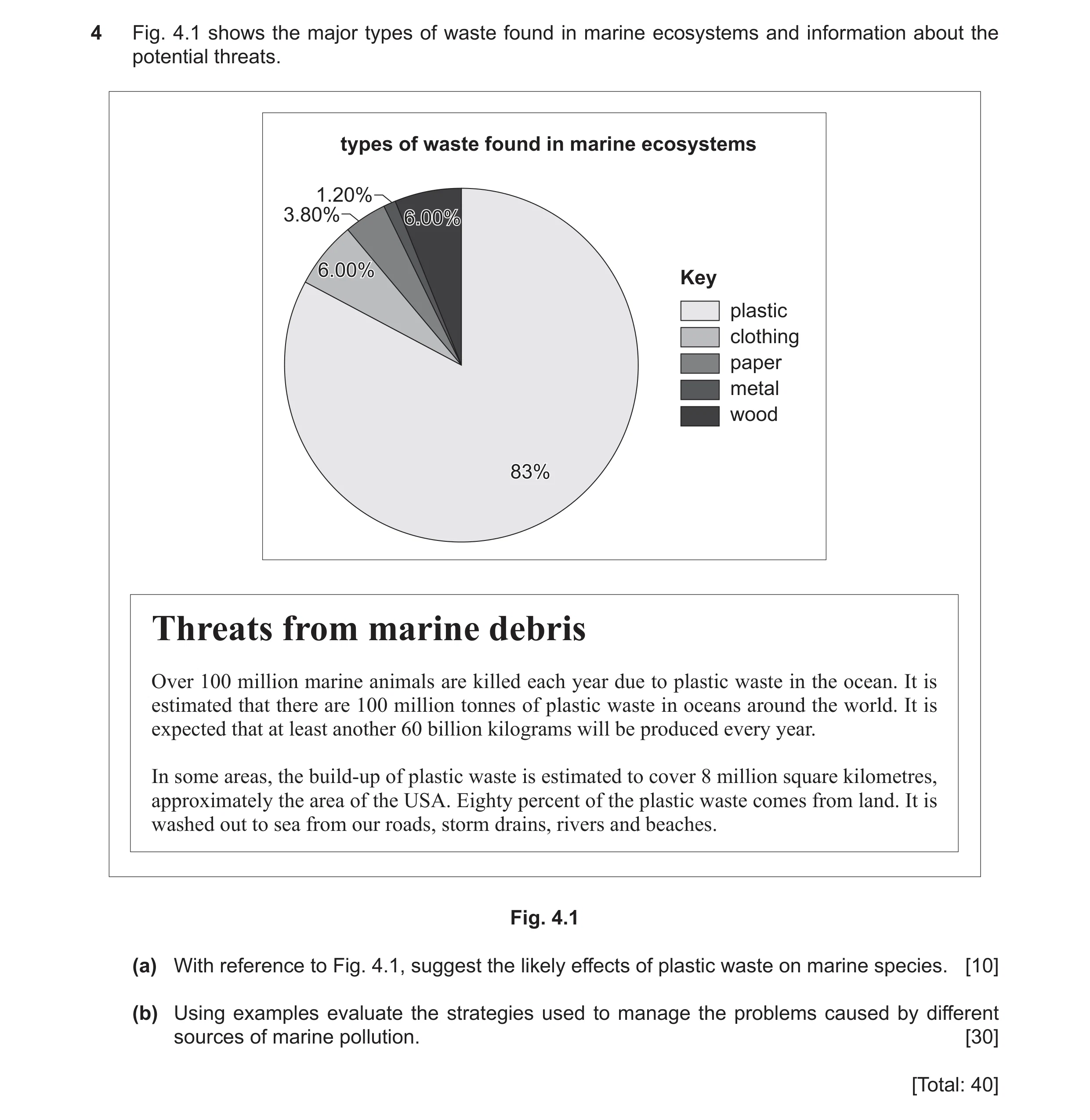 Question 31: Fig. 4.1 shows the major types of waste found in marine ecosystems and information about the potential threats. types of waste found in mar…