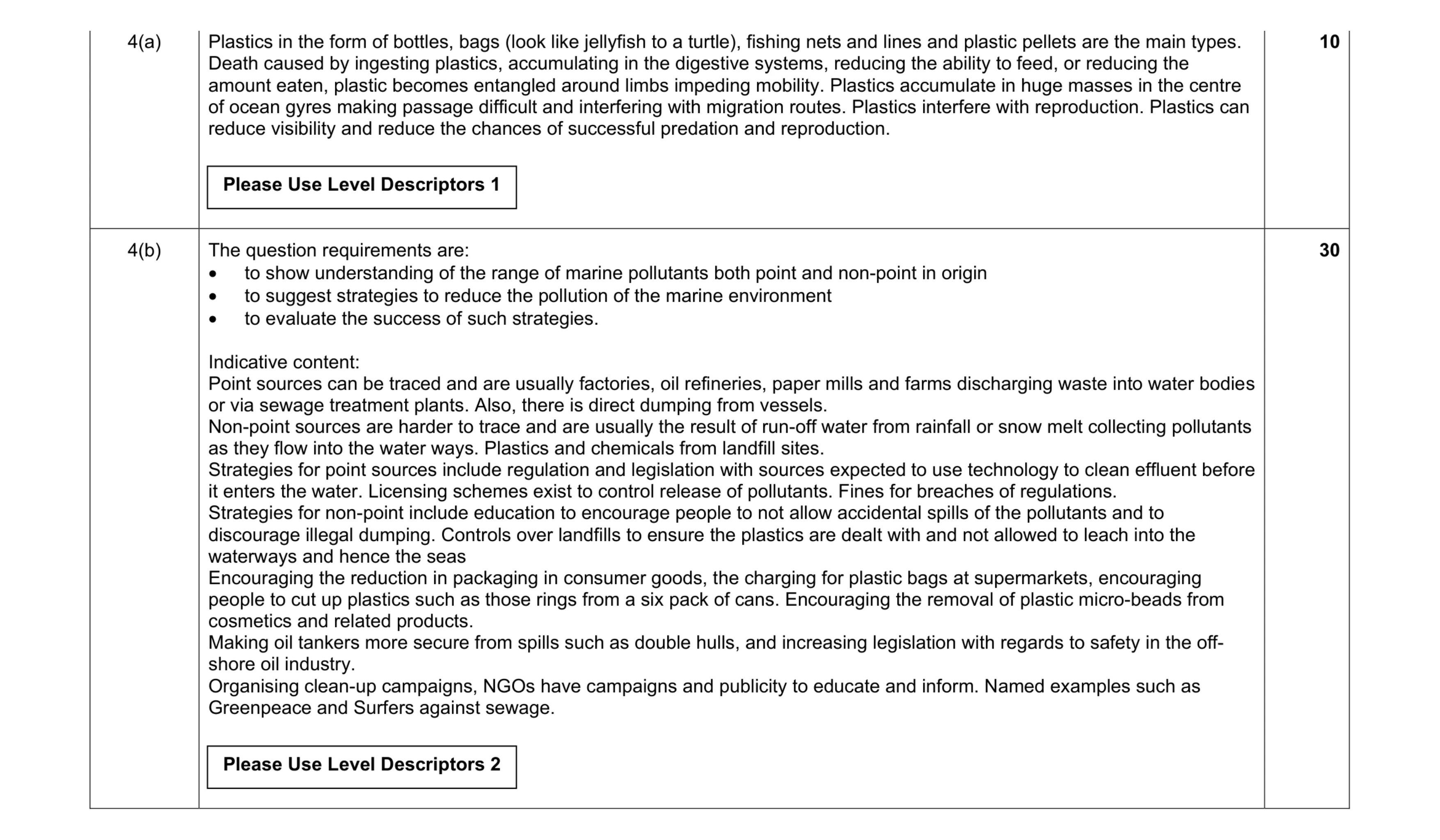 Mark scheme for question 31