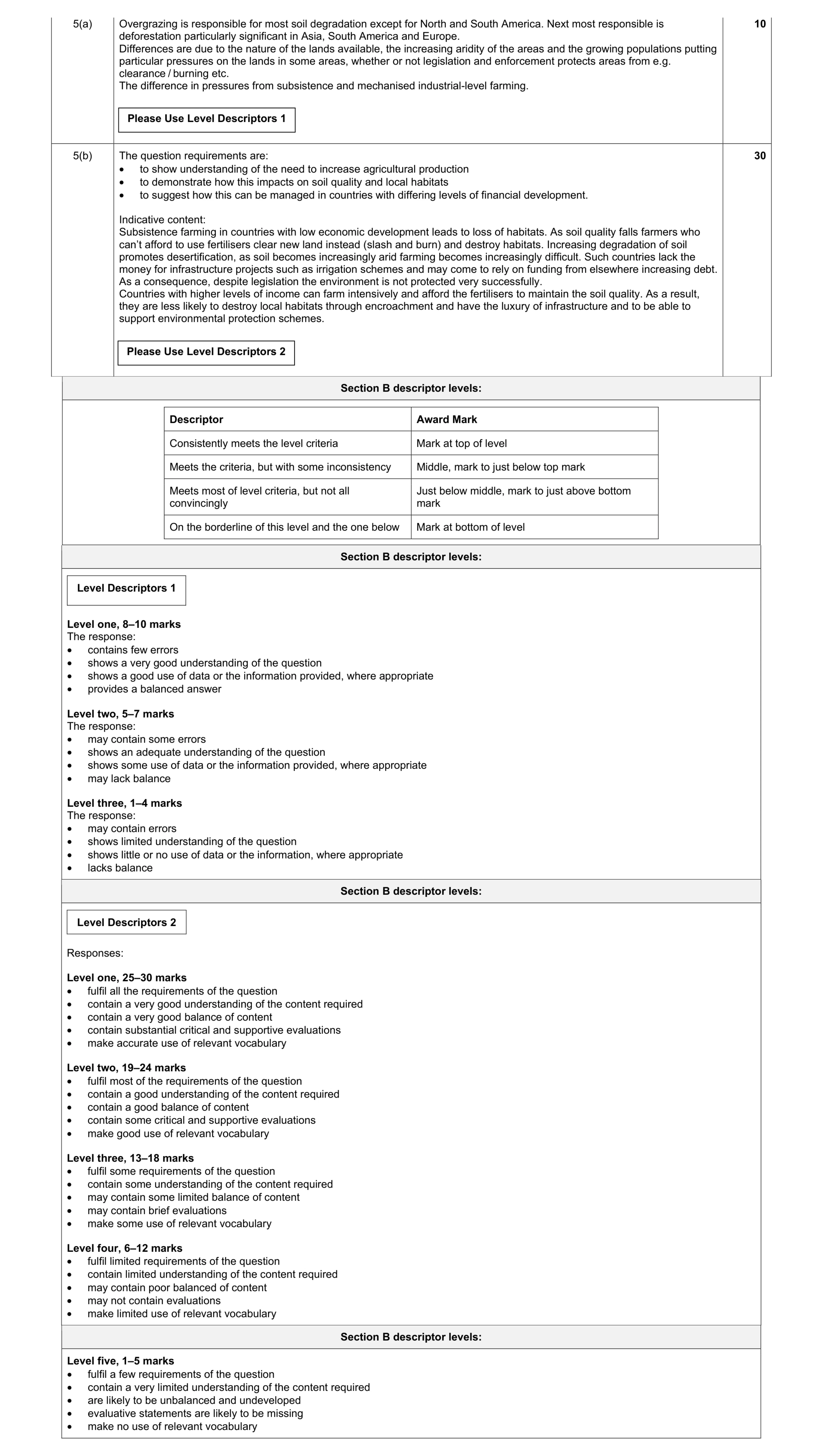 Mark scheme for question 22