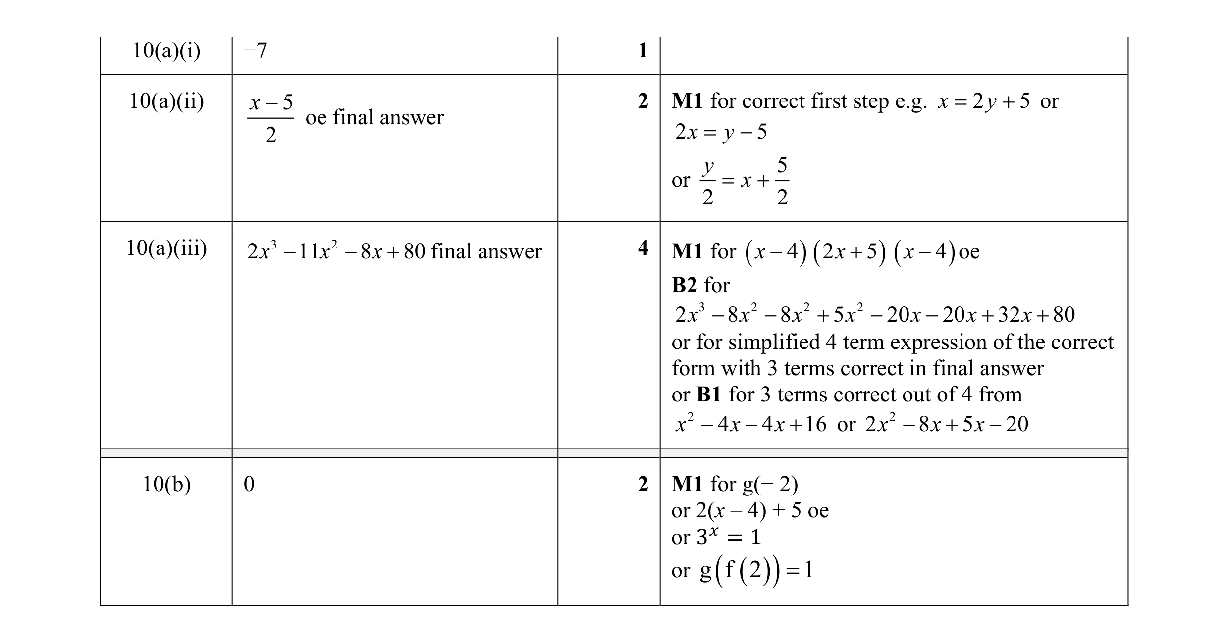 Mark scheme for question 26