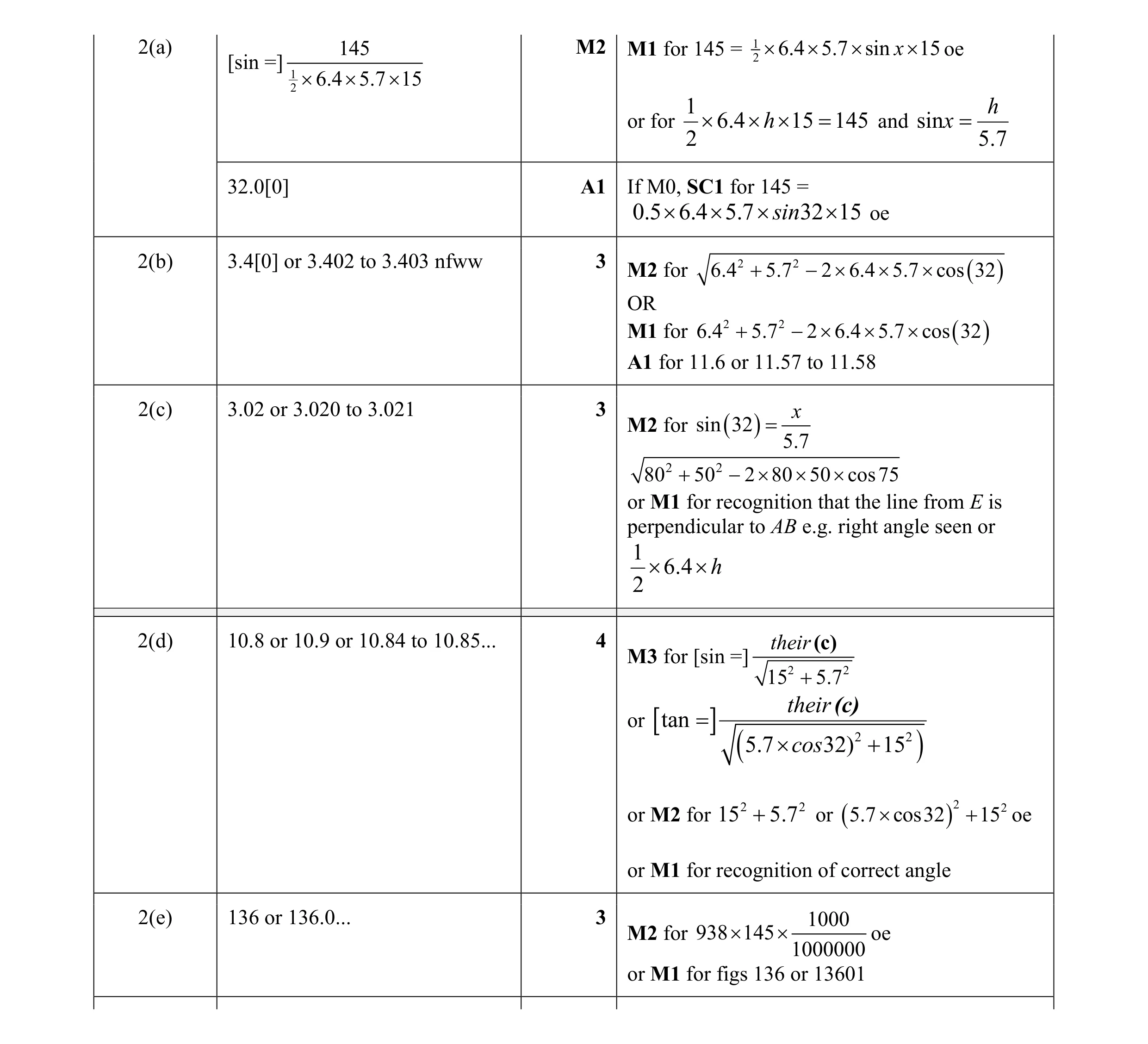 Mark scheme for question 25