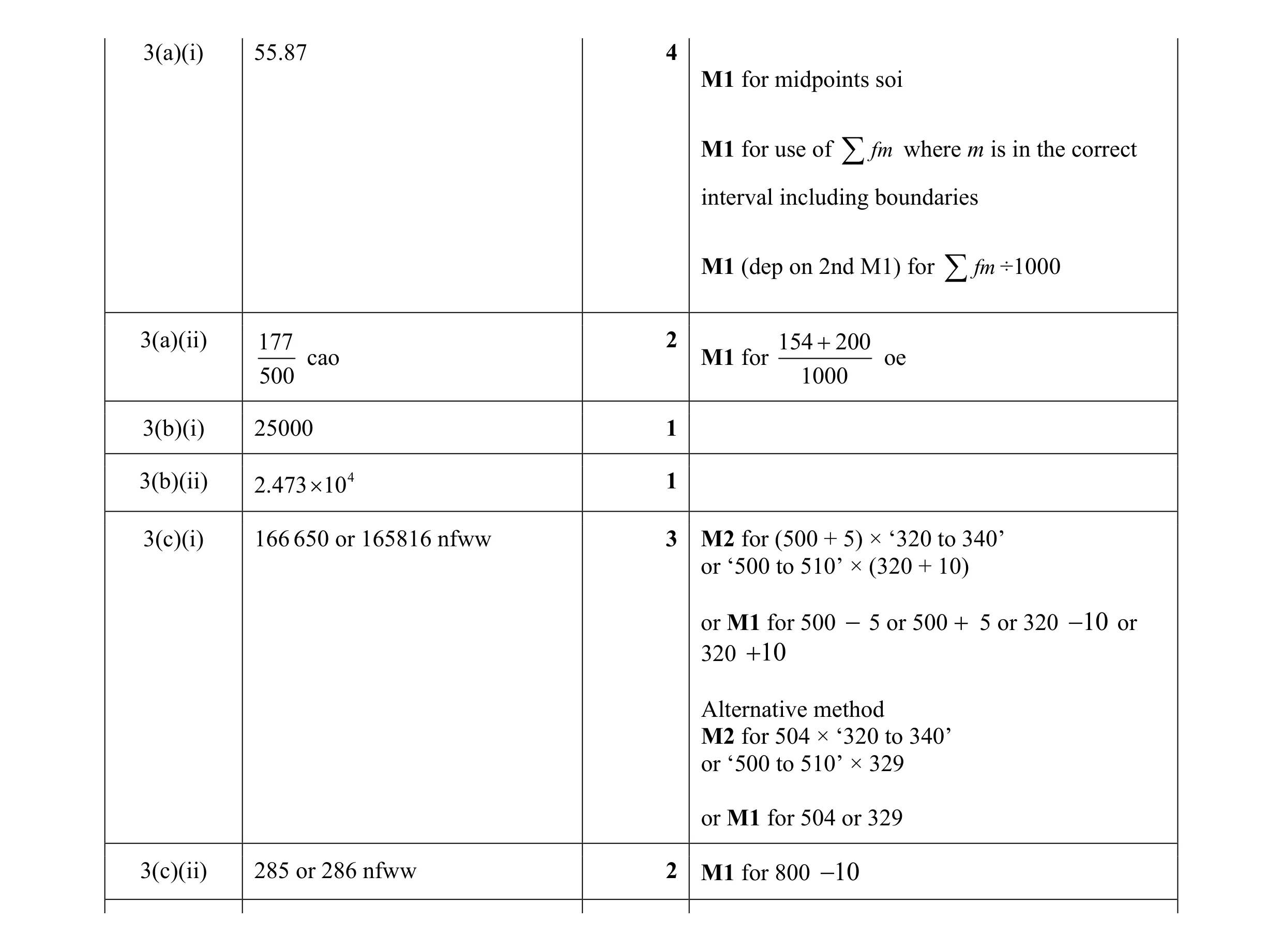 Mark scheme for question 18