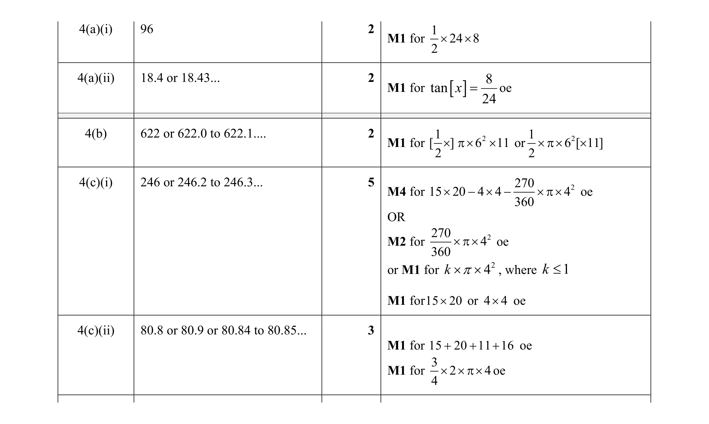 Mark scheme for question 26
