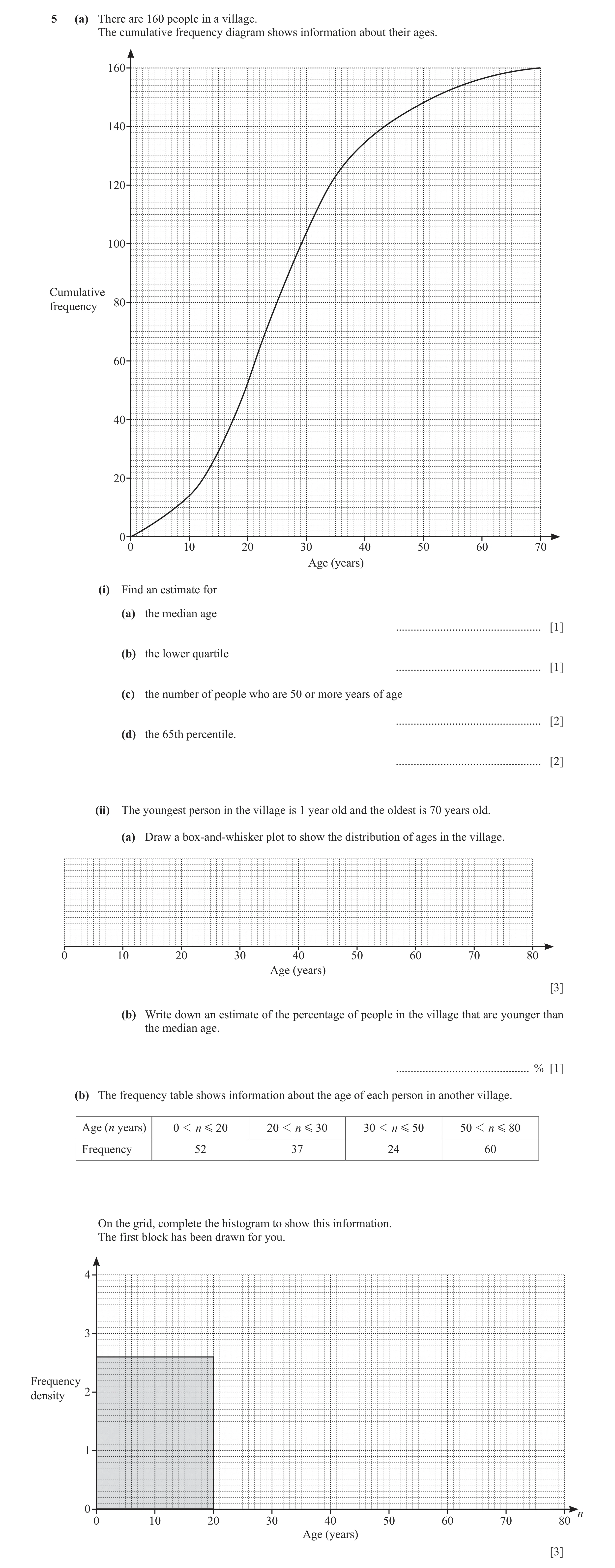 Question 16: (a) There are 160 people in a village. The cumulative frequency diagram shows information about their ages. 160 140 120 100 Cumulative 80fr…