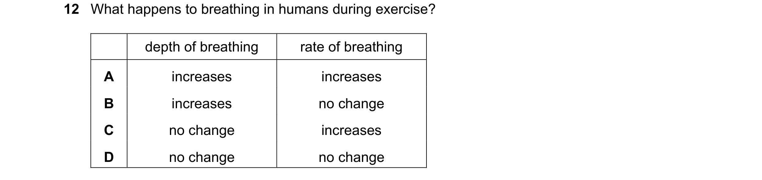Question 52: What happens to breathing in humans during exercise? depth of breathing rate of breathing A increases increases B increases no change C no …