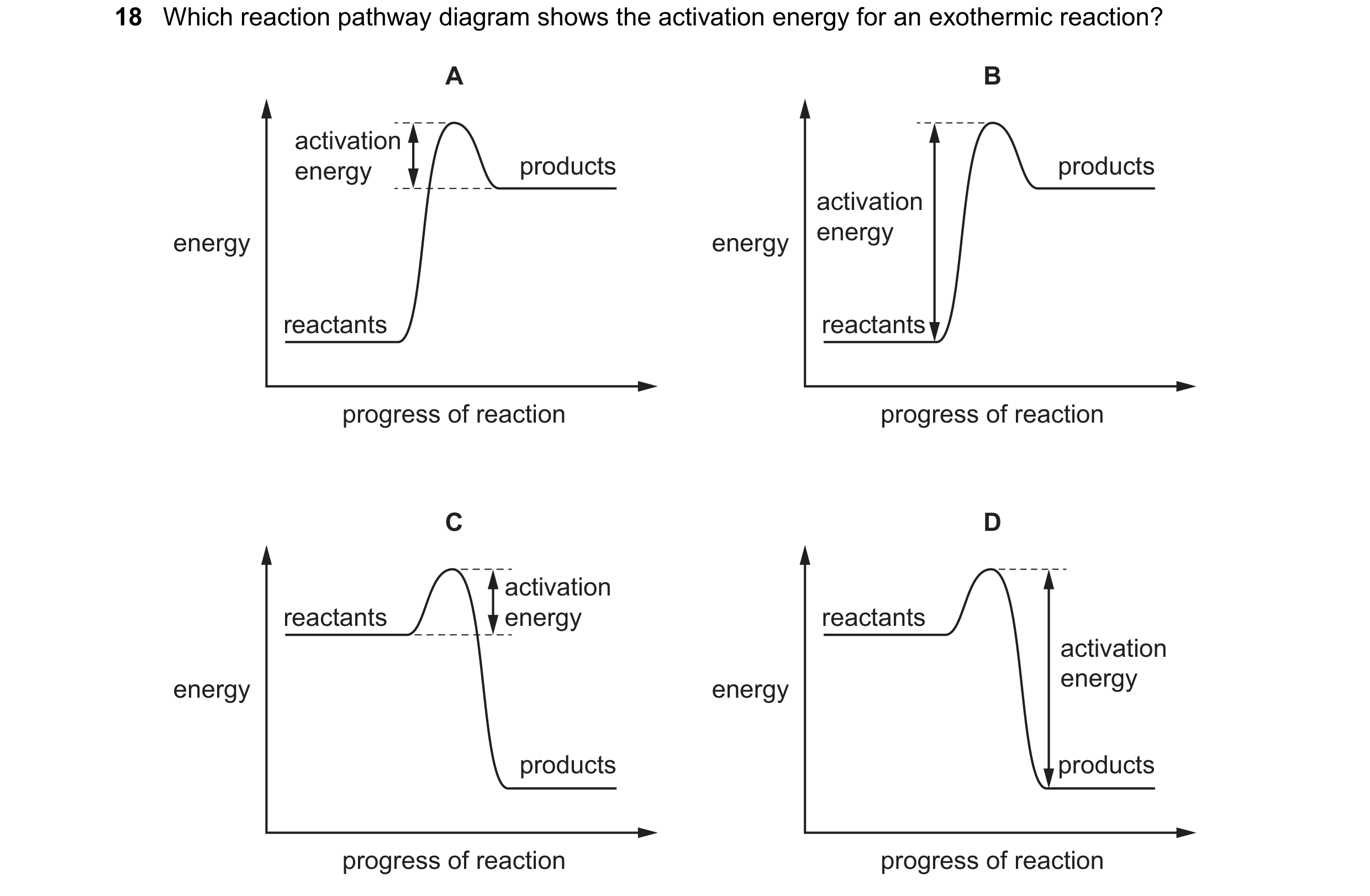 Question 52: Which reaction pathway diagram shows the activation energy for an exothermic reaction? A B activation energy products products activation e…