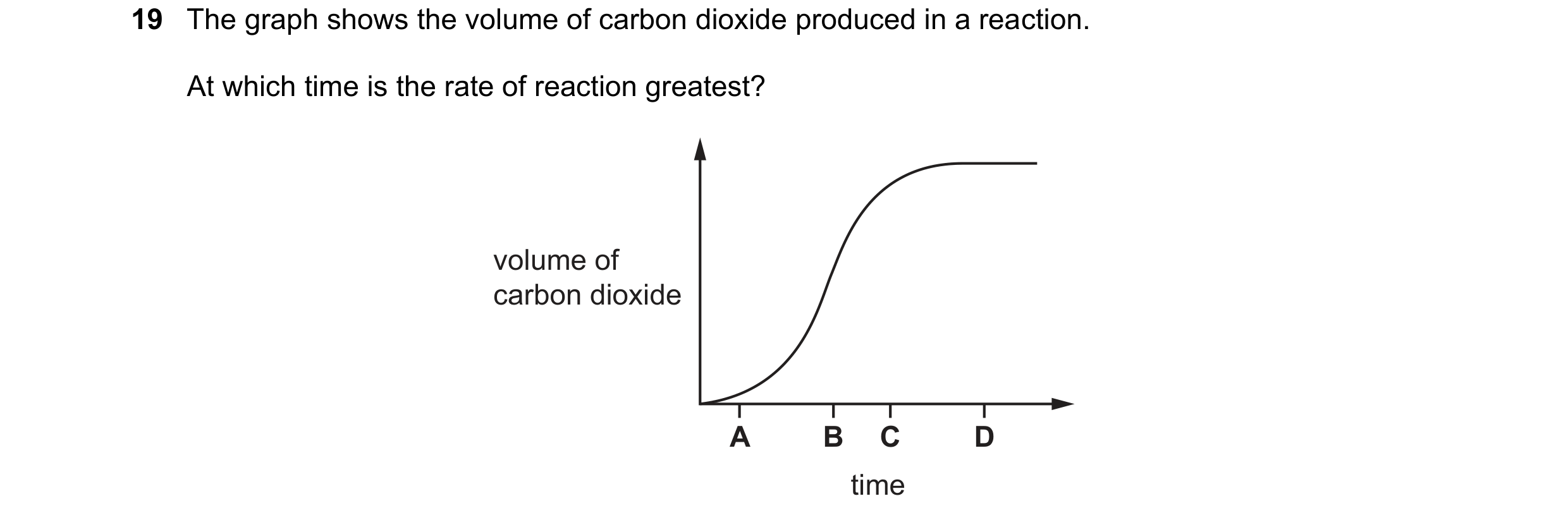 Question 51: The graph shows the volume of carbon dioxide produced in a reaction. At which time is the rate of reaction greatest? volume of carbon dioxi…