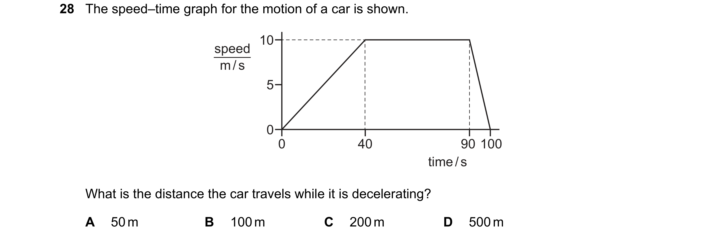 Question 62: The speed–time graph for the motion of a car is shown. 10 speed m / s 5 0 0 40 90 100 time / s What is the distance the car travels while i…