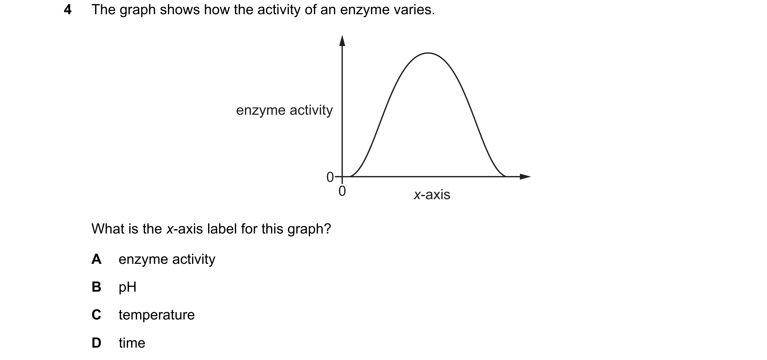 Question 56: The graph shows how the activity of an enzyme varies. enzyme activity 0 0 x-axis What is the x-axis label for this graph? A enzyme activity…