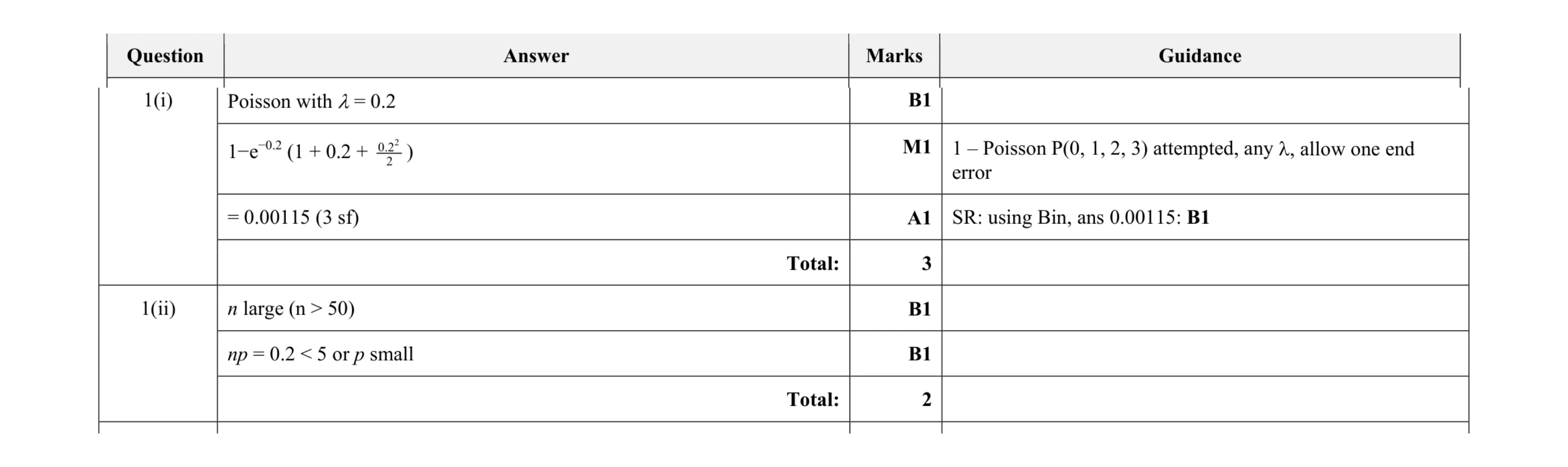 Mark scheme for question 35