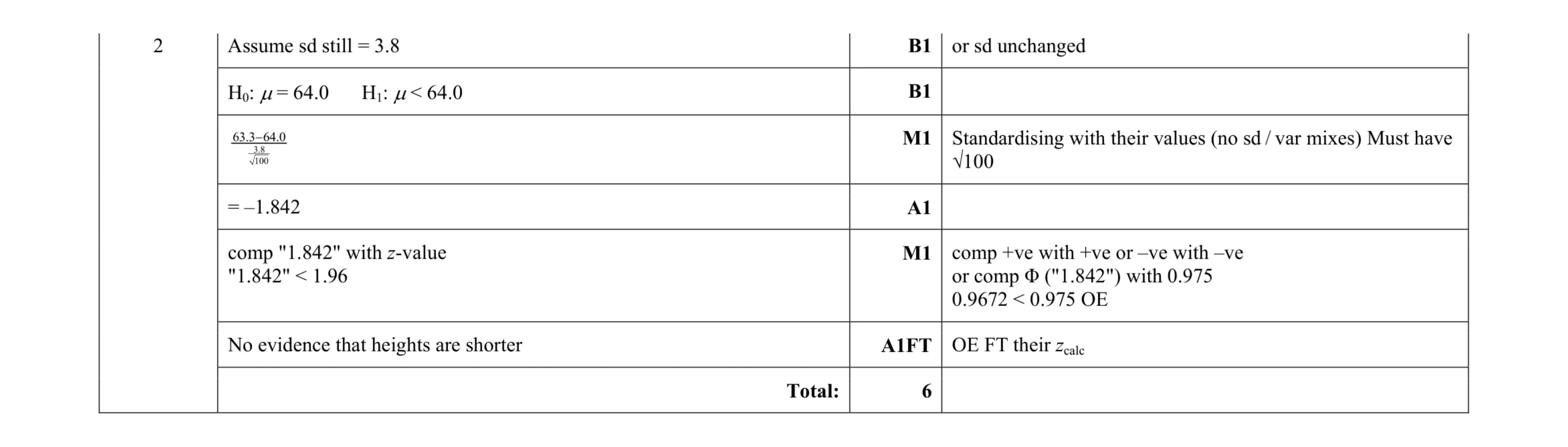 Mark scheme for question 49