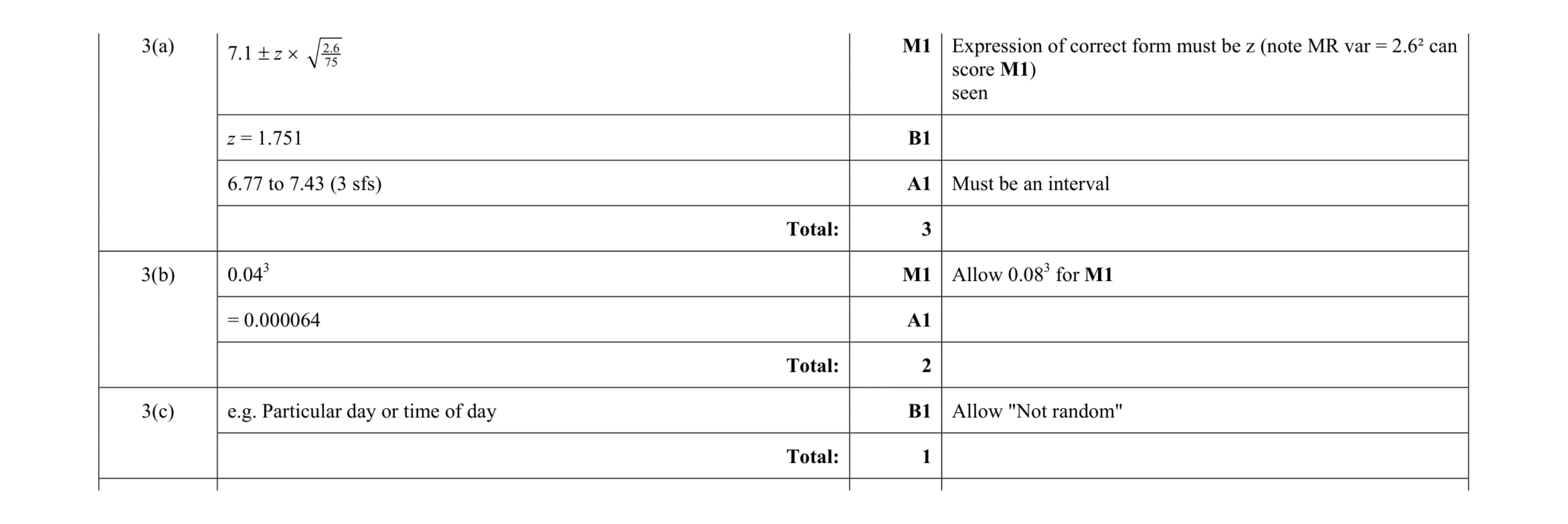 Mark scheme for question 23
