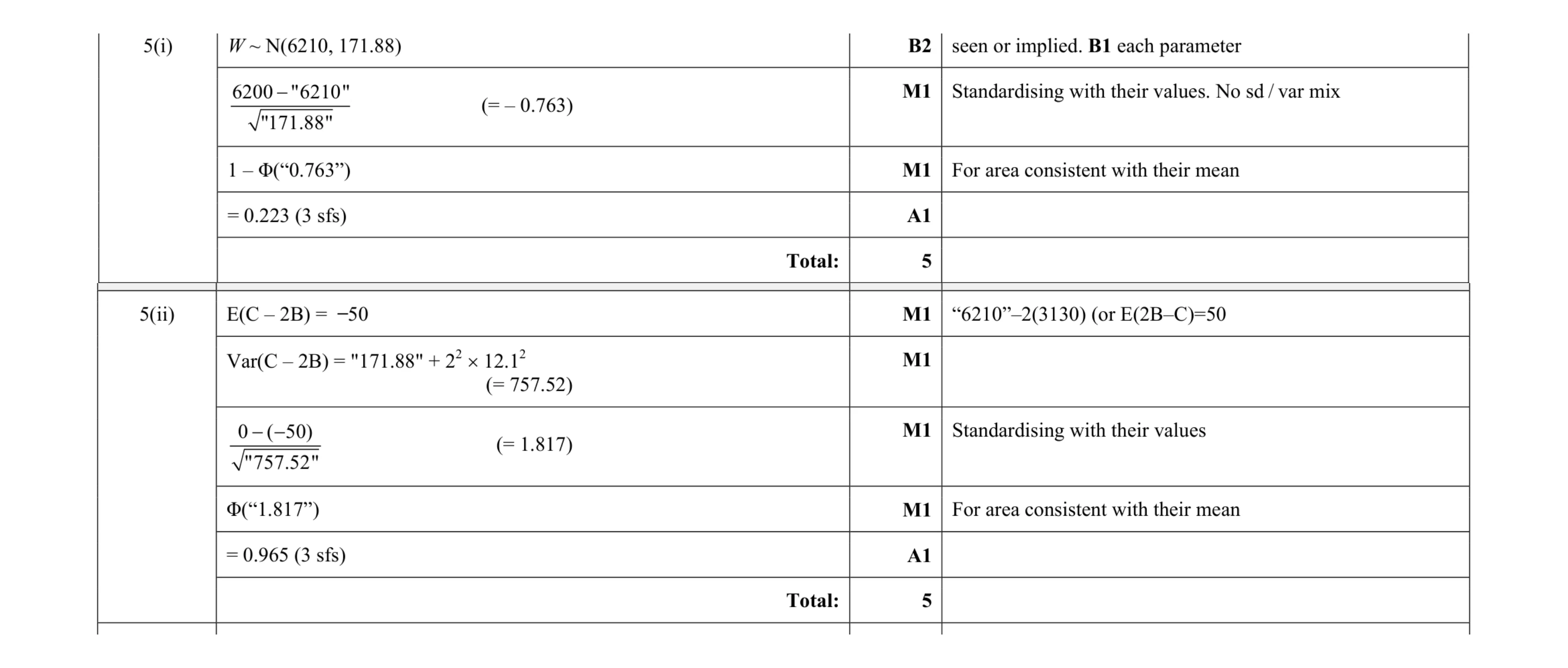 Mark scheme for question 20