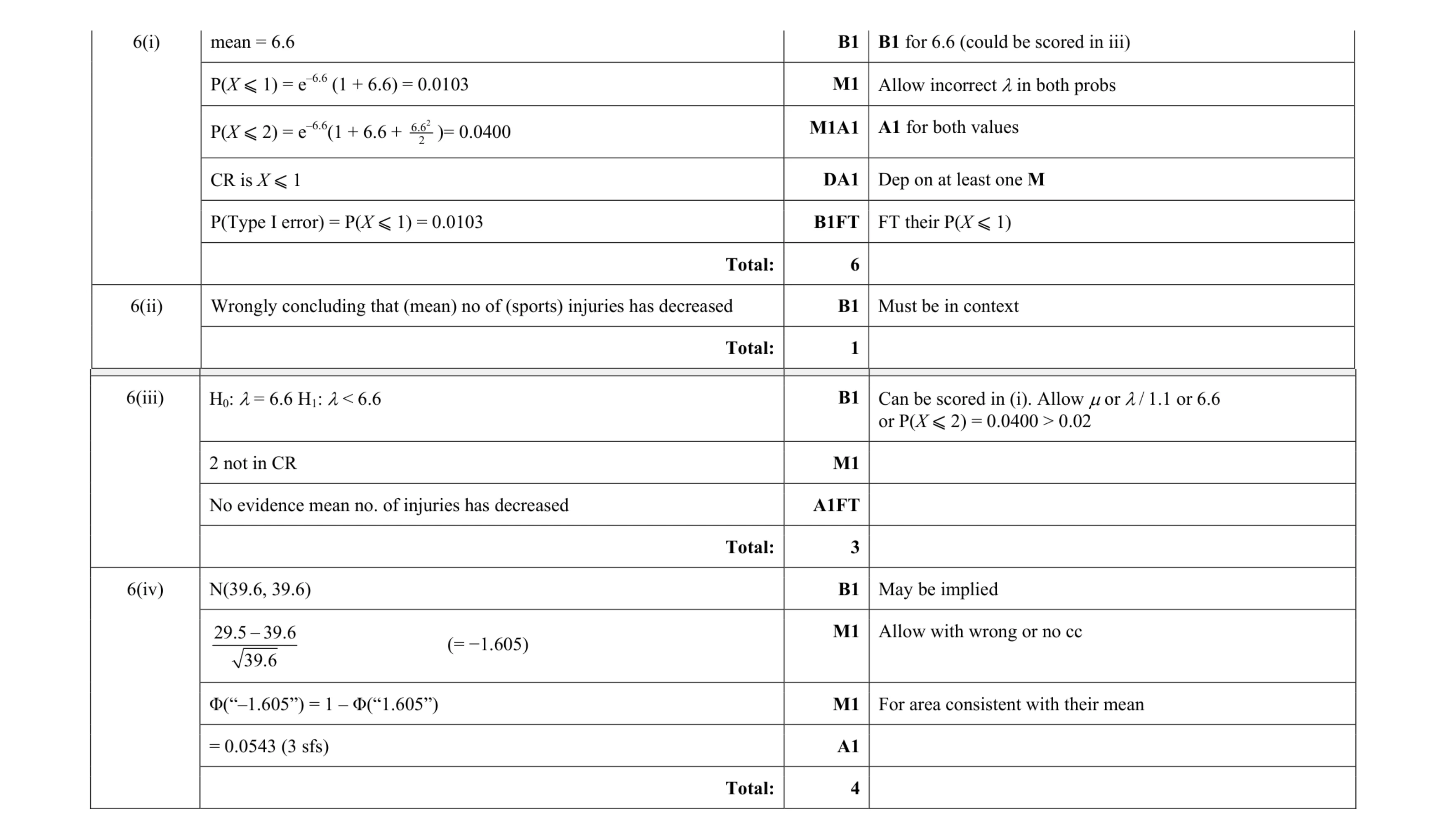 Mark scheme for question 36