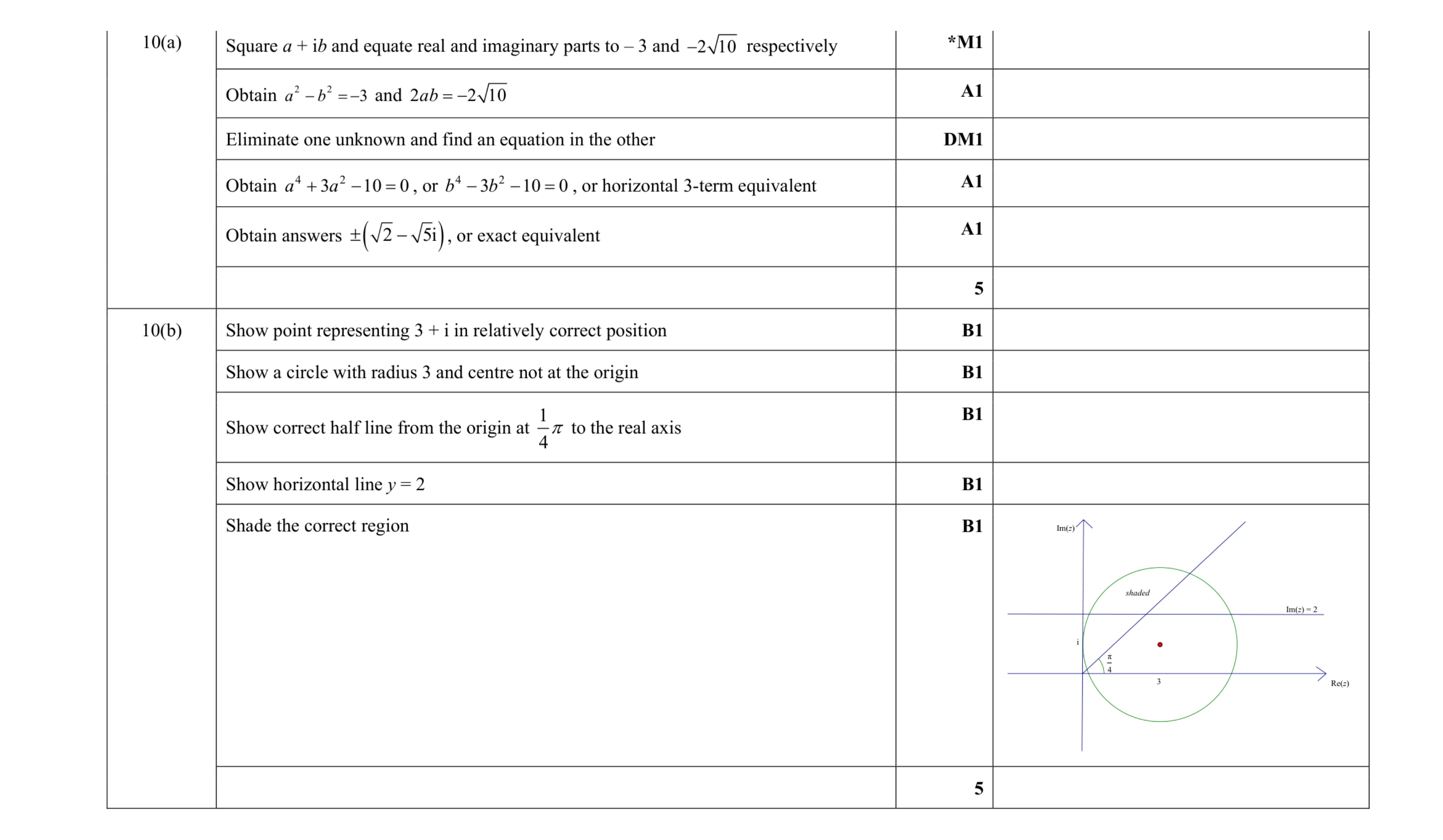 Mark scheme for question 56