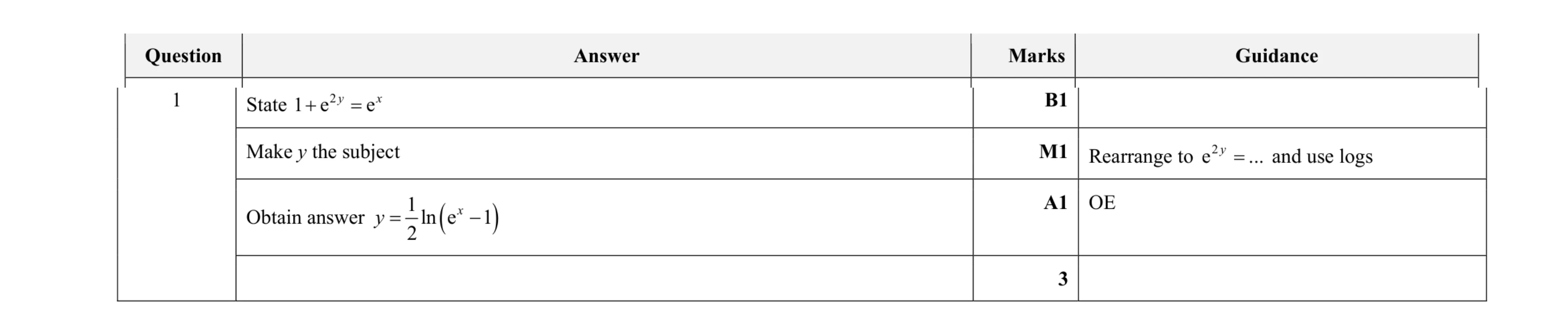 Mark scheme for question 42