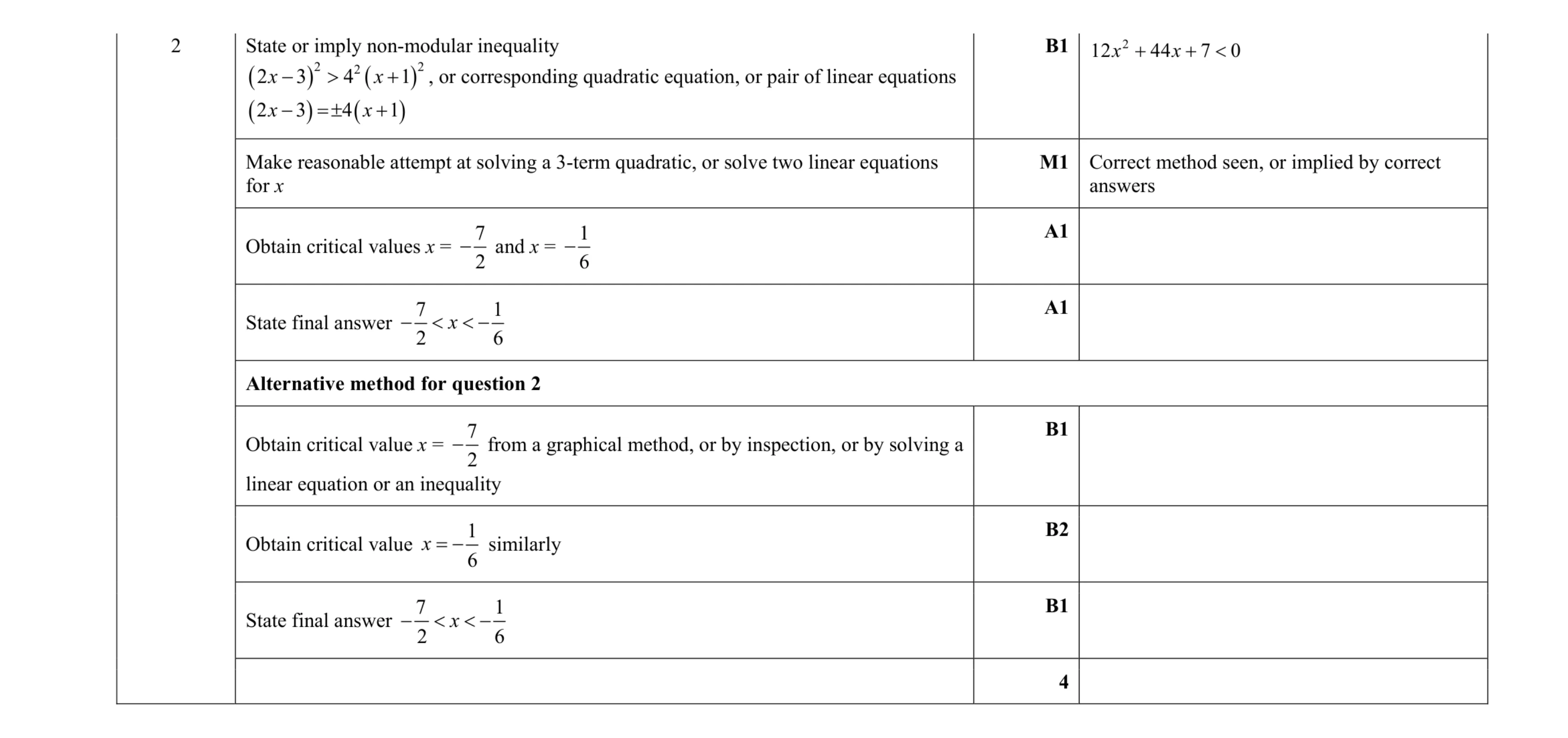 Mark scheme for question 15