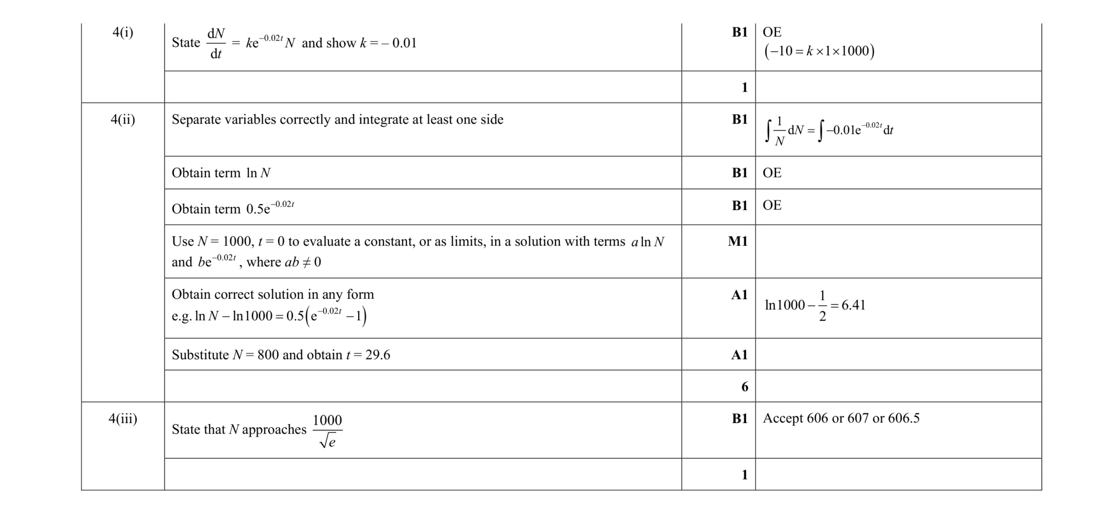 Mark scheme for question 44