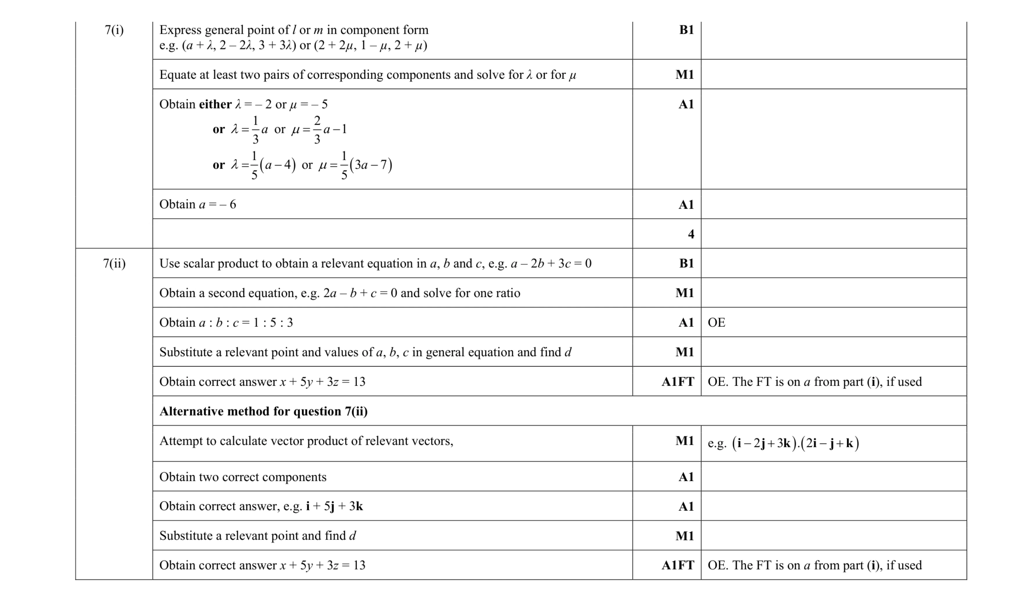 Mark scheme for question 58