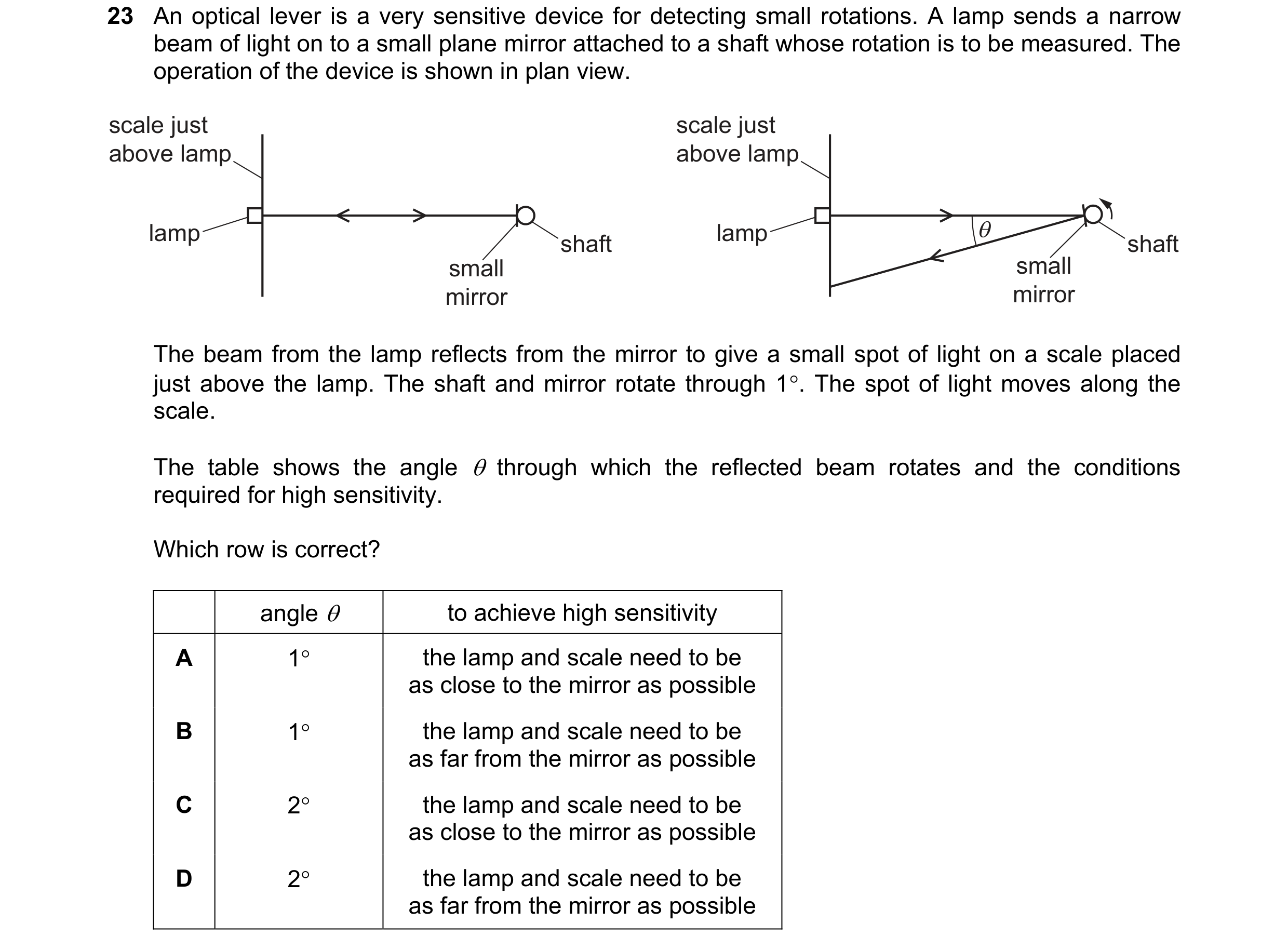 Question 80: An optical lever is a very sensitive device for detecting small rotations. A lamp sends a narrow
beam of light on to a small plane mirror a…