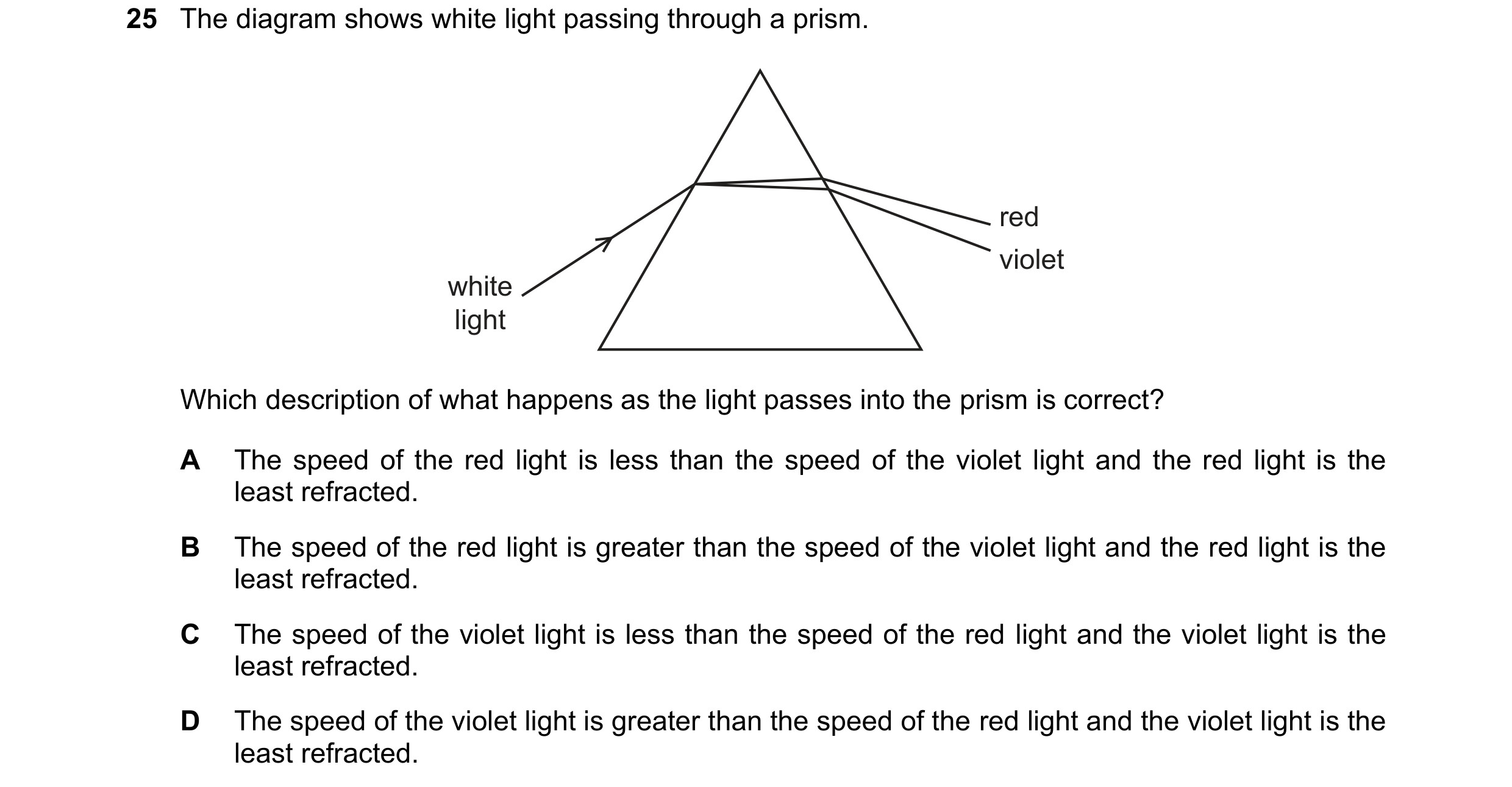 Question 40: The diagram shows white light passing through a prism. red violet white light Which description of what happens as the light passes into th…