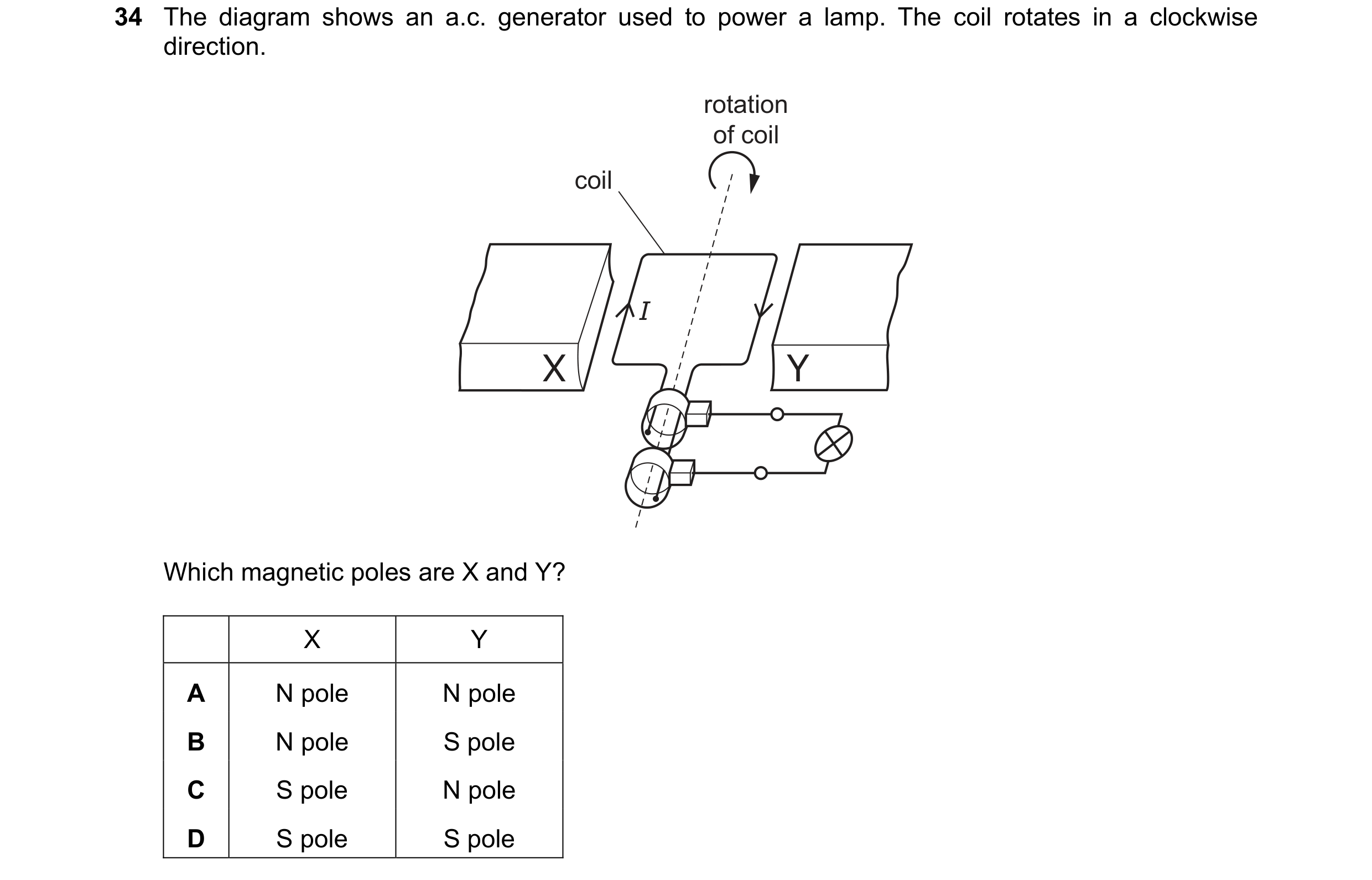 Question 86: The diagram shows an a.c. generator used to power a lamp. The coil rotates in a clockwise direction. rotation of coil coil I X Y Which magn…