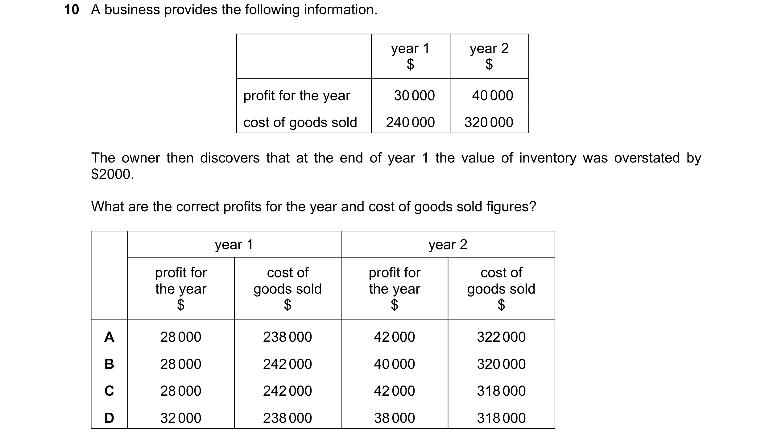 Question 533: A business provides the following information. year 1 year 2 $ $ profit for the year 30 000 40 000 cost of goods sold 240 000 320 000 The o…