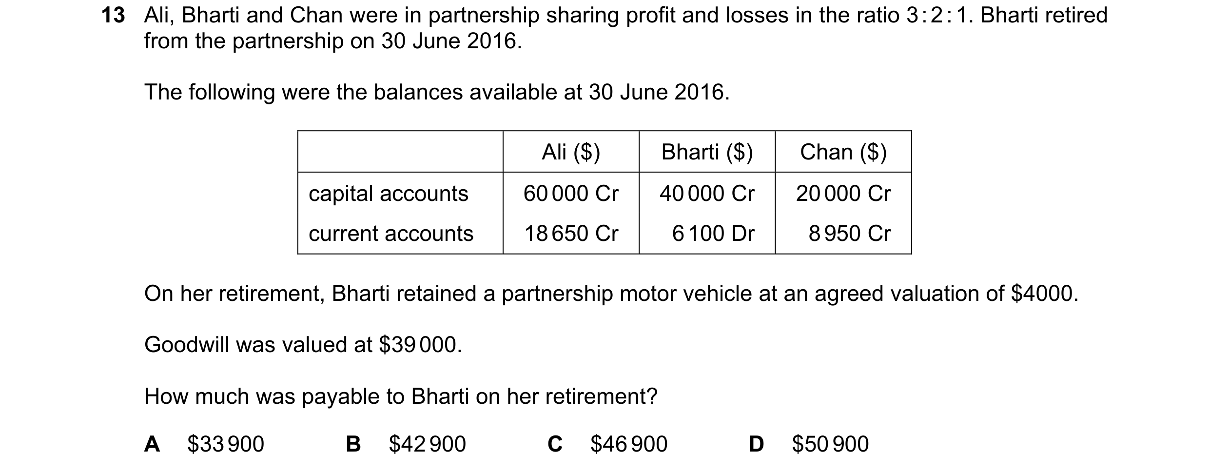 Question 222: Ali, Bharti and Chan were in partnership sharing profit and losses in the ratio 3 : 2 : 1. Bharti retired from the partnership on 30 June 2…