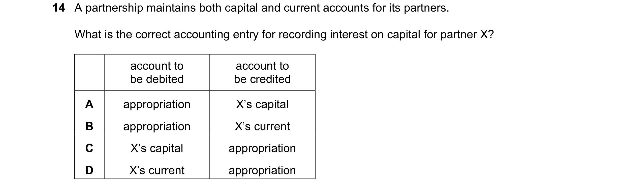 Question 223: A partnership maintains both capital and current accounts for its partners. What is the correct accounting entry for recording interest on …