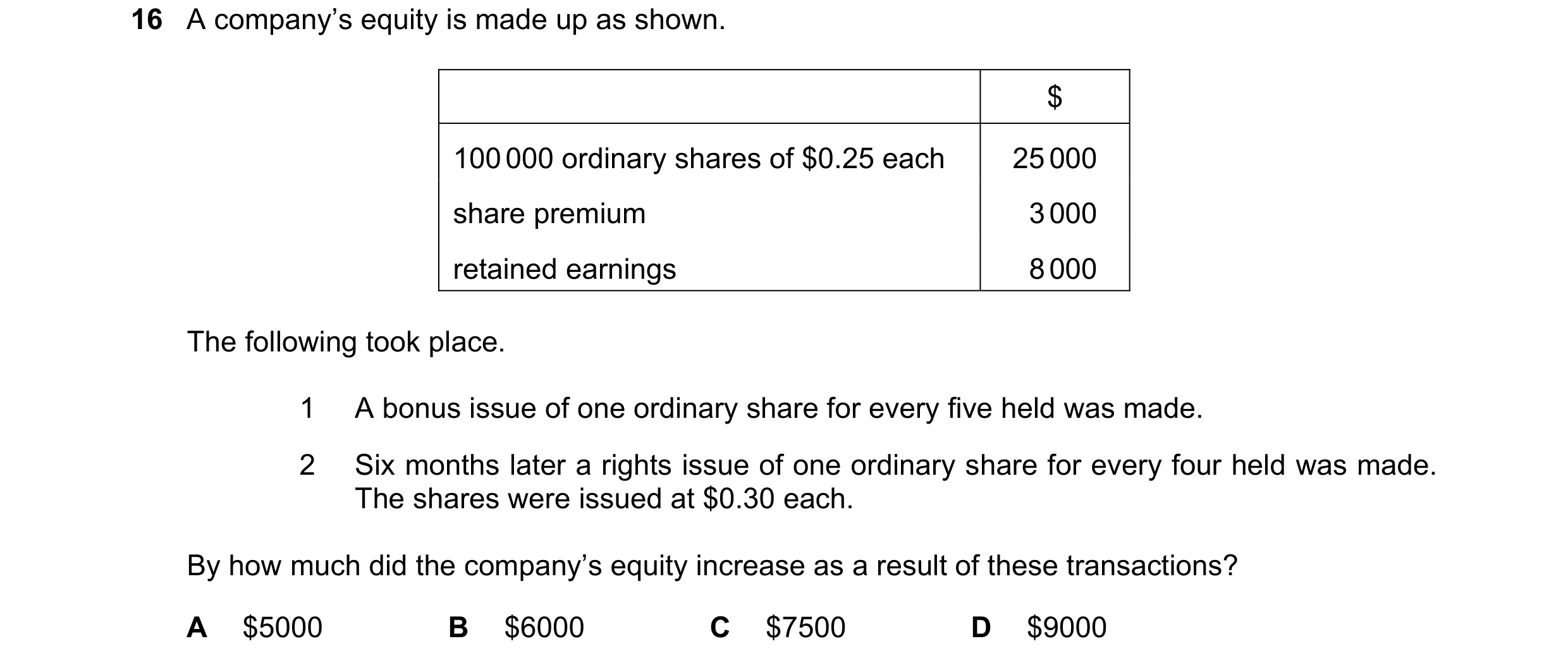 Question 225: A company’s equity is made up as shown. $ 100 000 ordinary shares of $0.25 each 25 000 share premium 3 000 retained earnings 8 000 The foll…