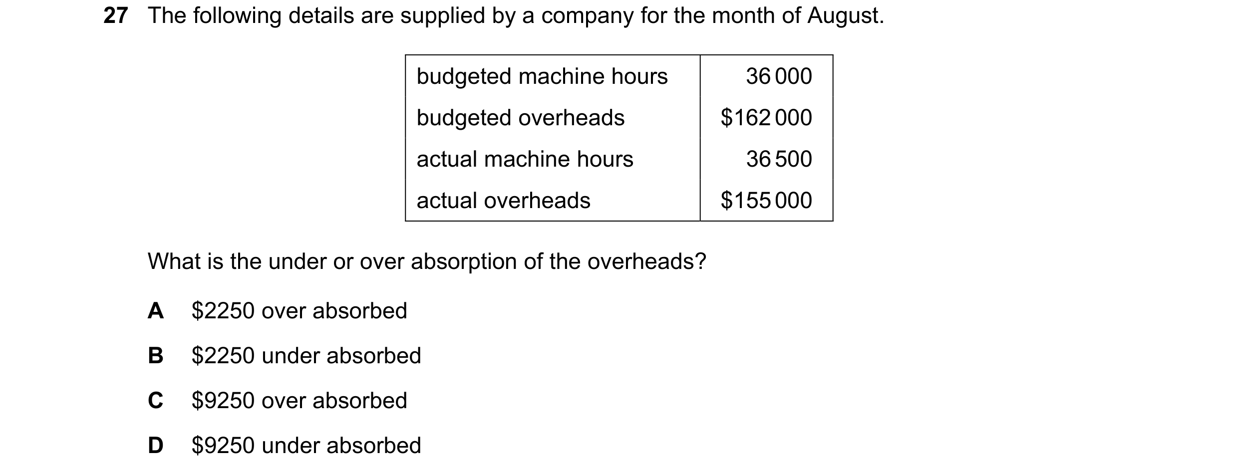 Question 279: The following details are supplied by a company for the month of August. budgeted machine hours 36 000 budgeted overheads $162 000 actual m…