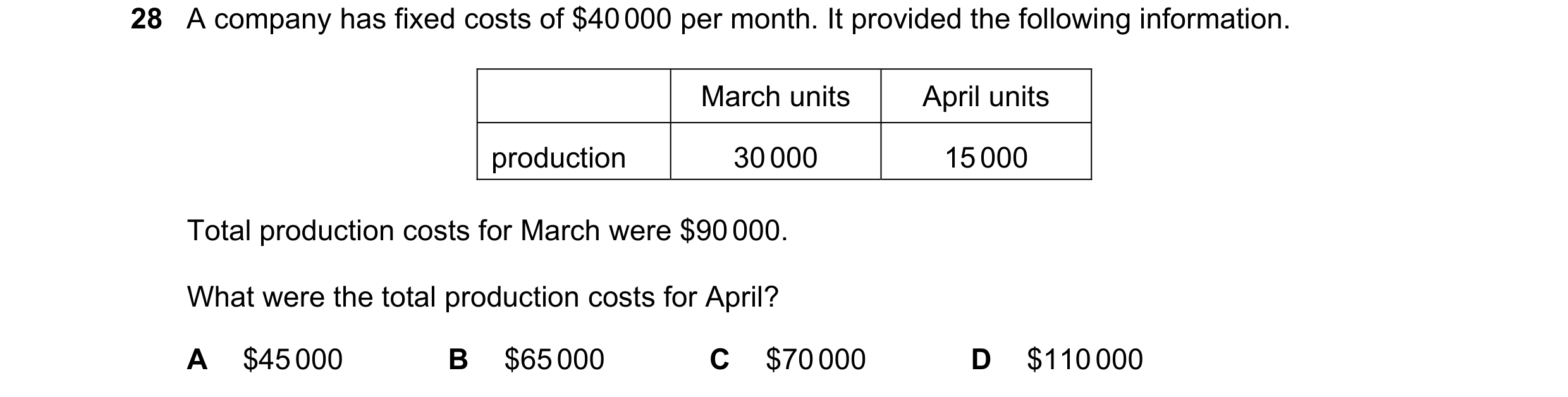 Question 213: A company has fixed costs of $40 000 per month. It provided the following information. March units April units production 30 000 15 000 Tot…