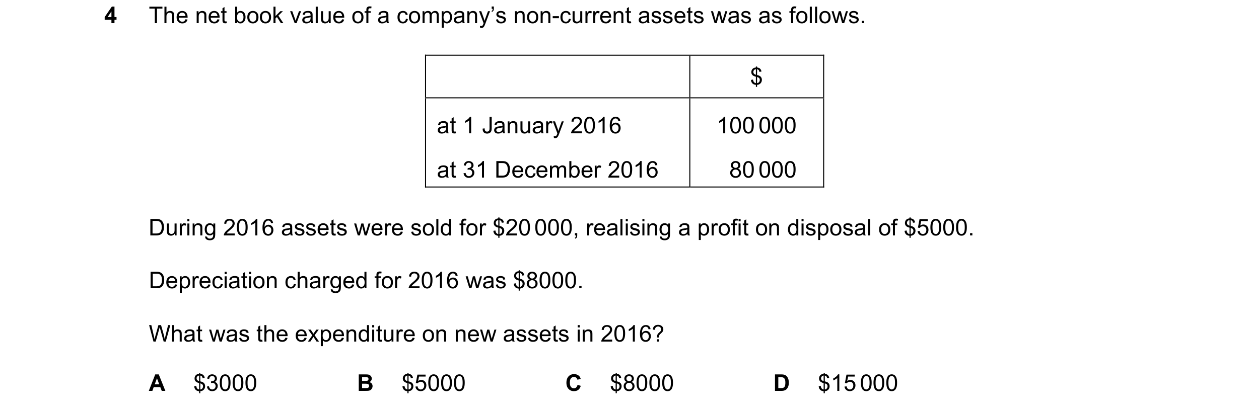 Question 128: The net book value of a company’s non-current assets was as follows. $ at 1 January 2016 100 000 at 31 December 2016 80 000 During 2016 ass…