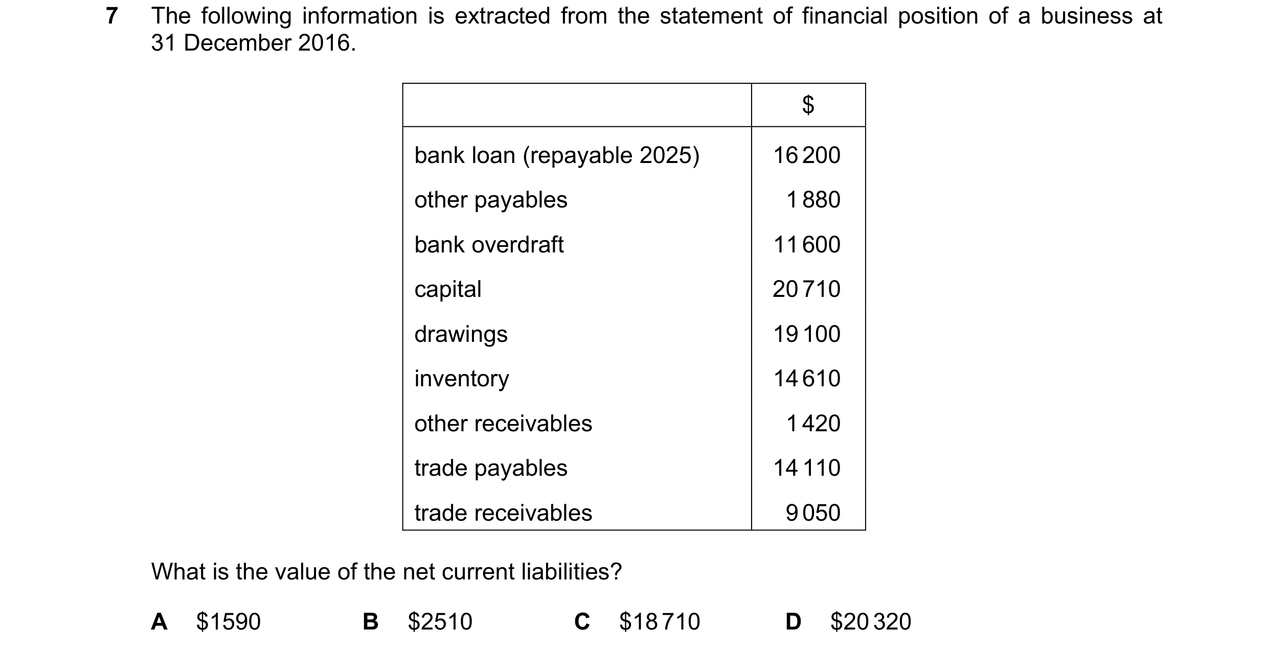 Question 531: The following information is extracted from the statement of financial position of a business at 31 December 2016. $ bank loan (repayable 2…