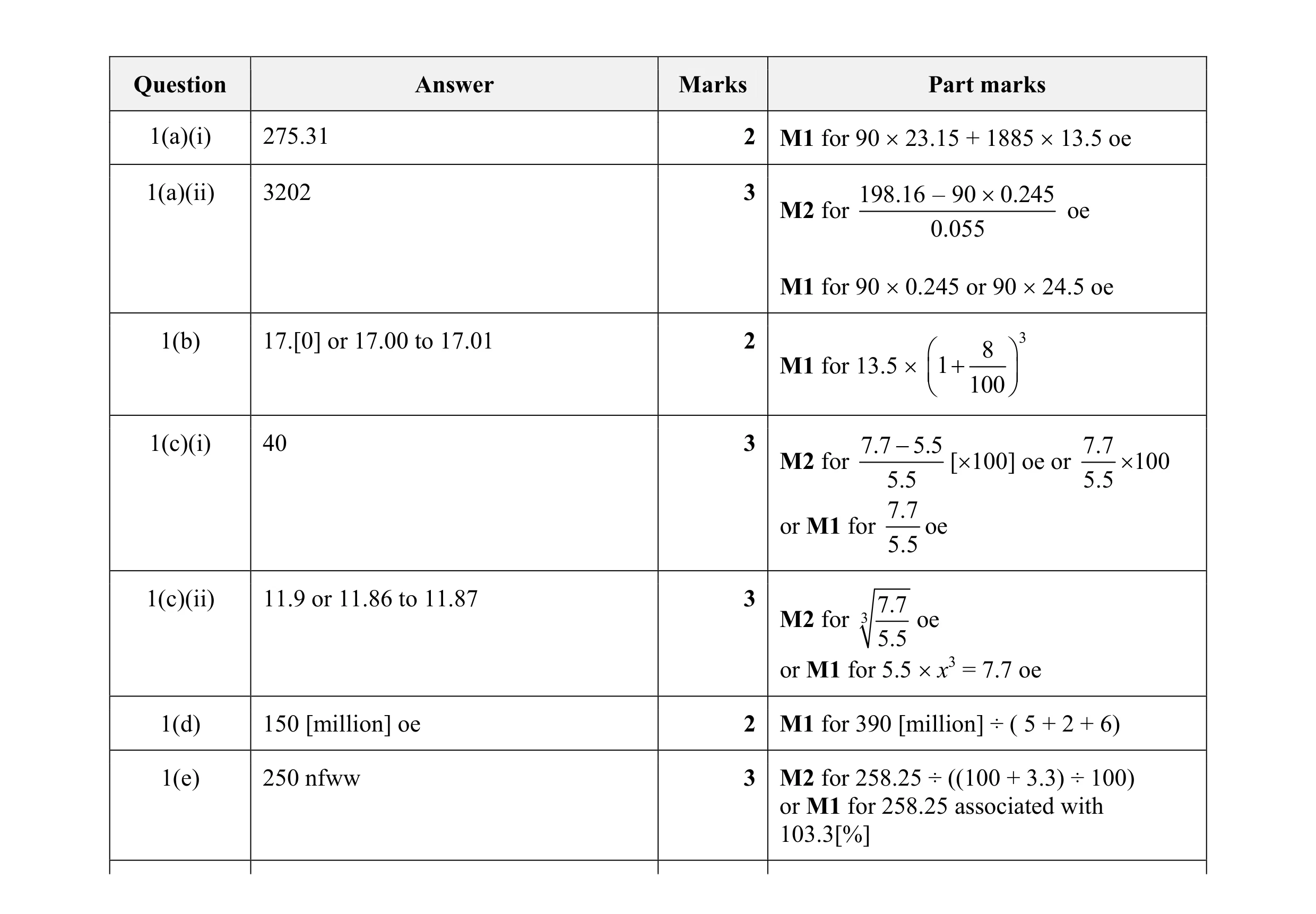 Mark scheme for question 2