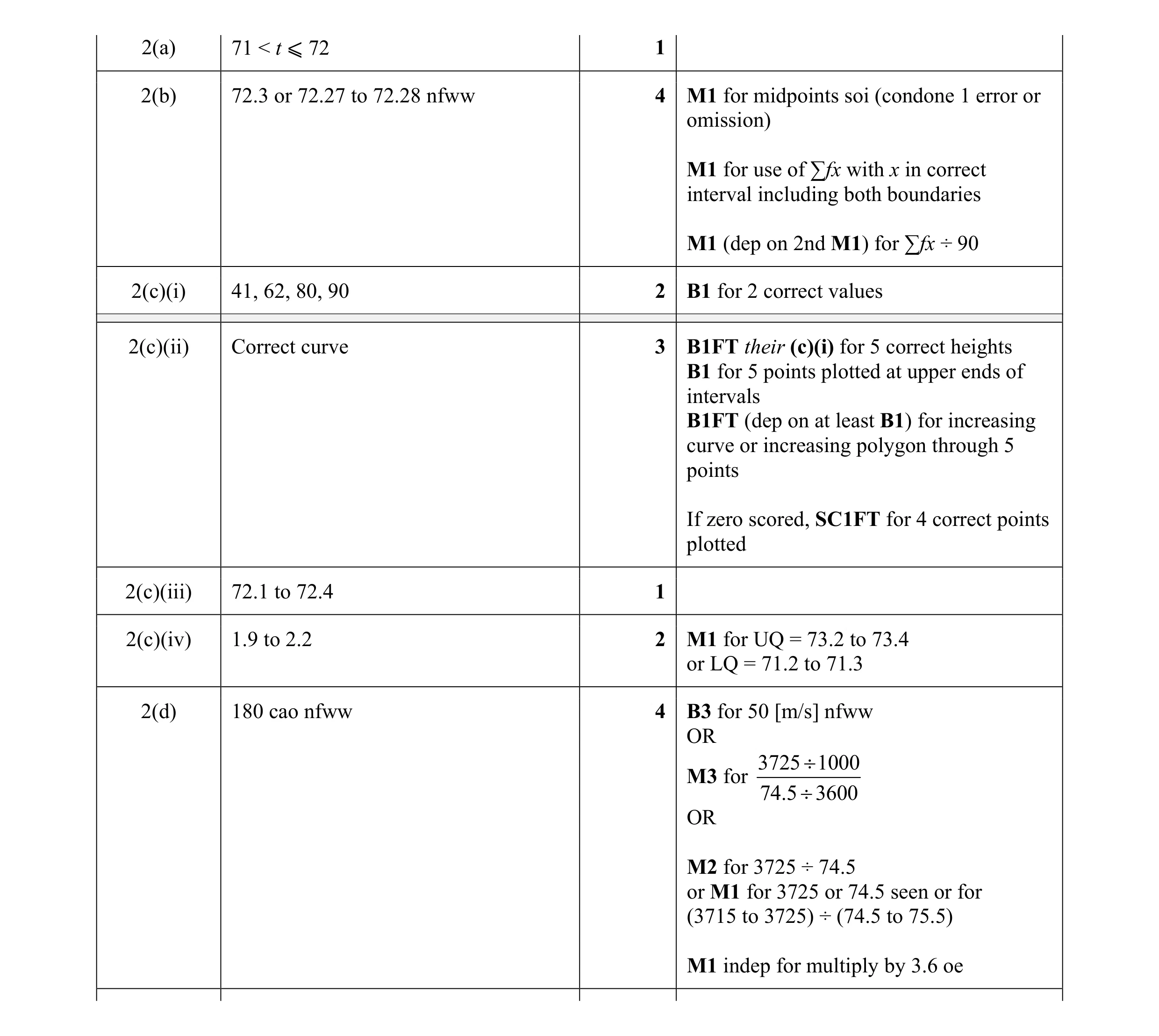 Mark scheme for question 1