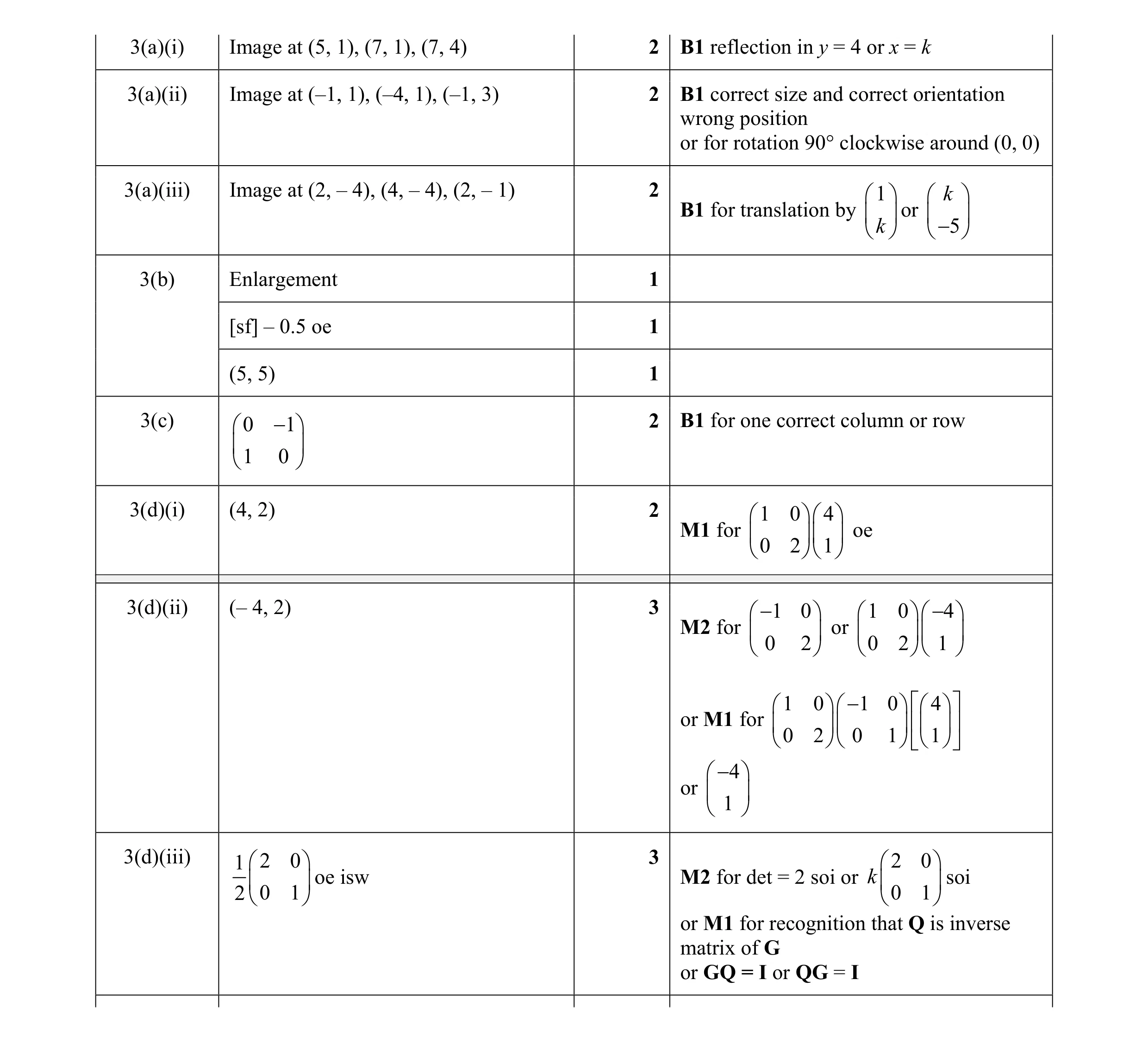 Mark scheme for question 2