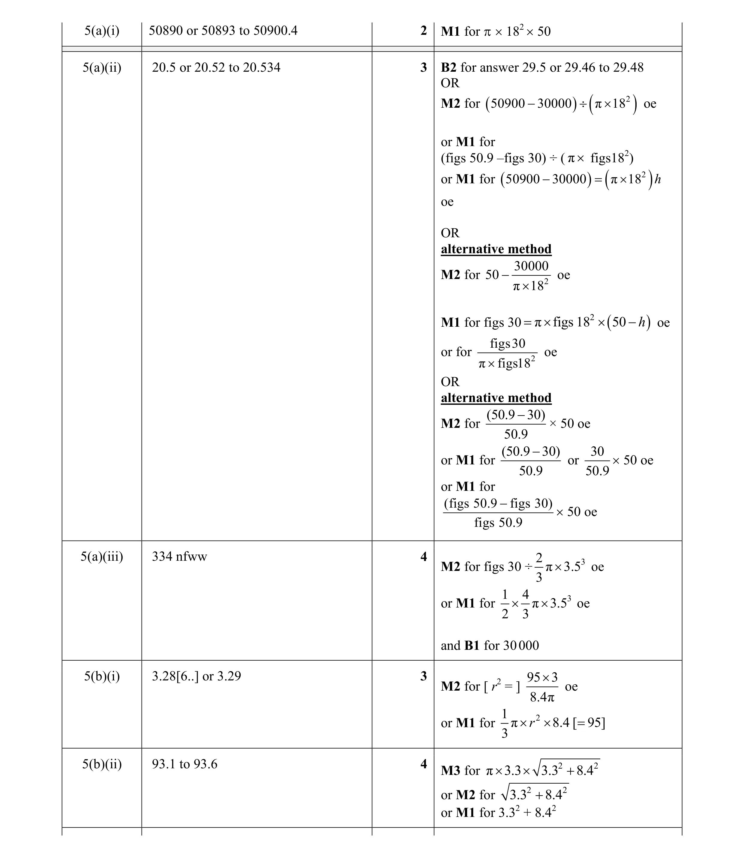 Mark scheme for question 35