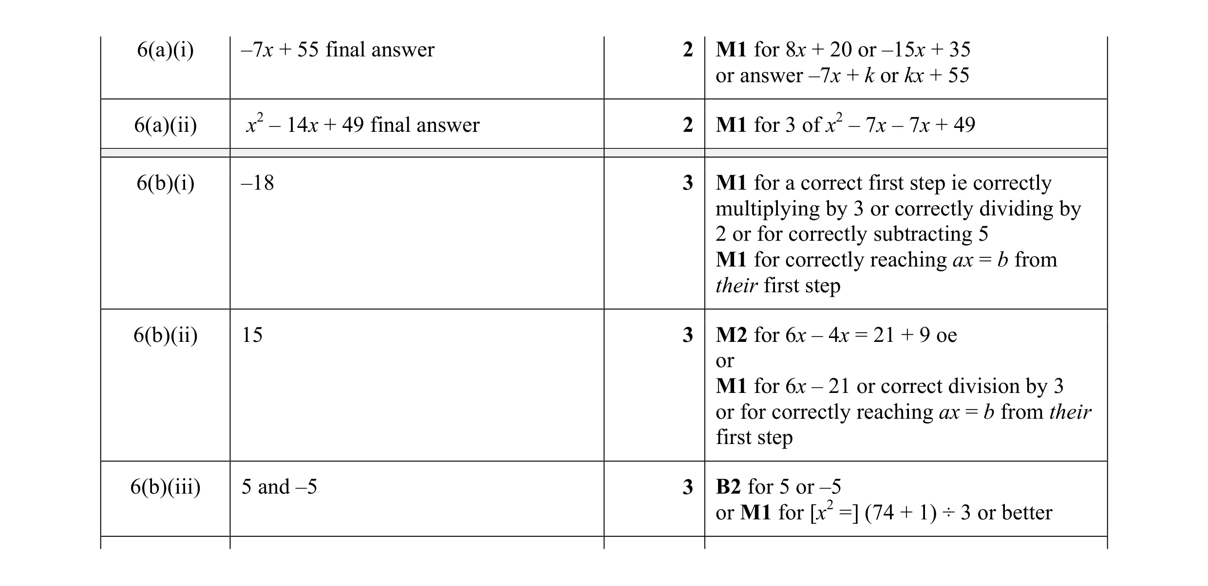 Mark scheme for question 37