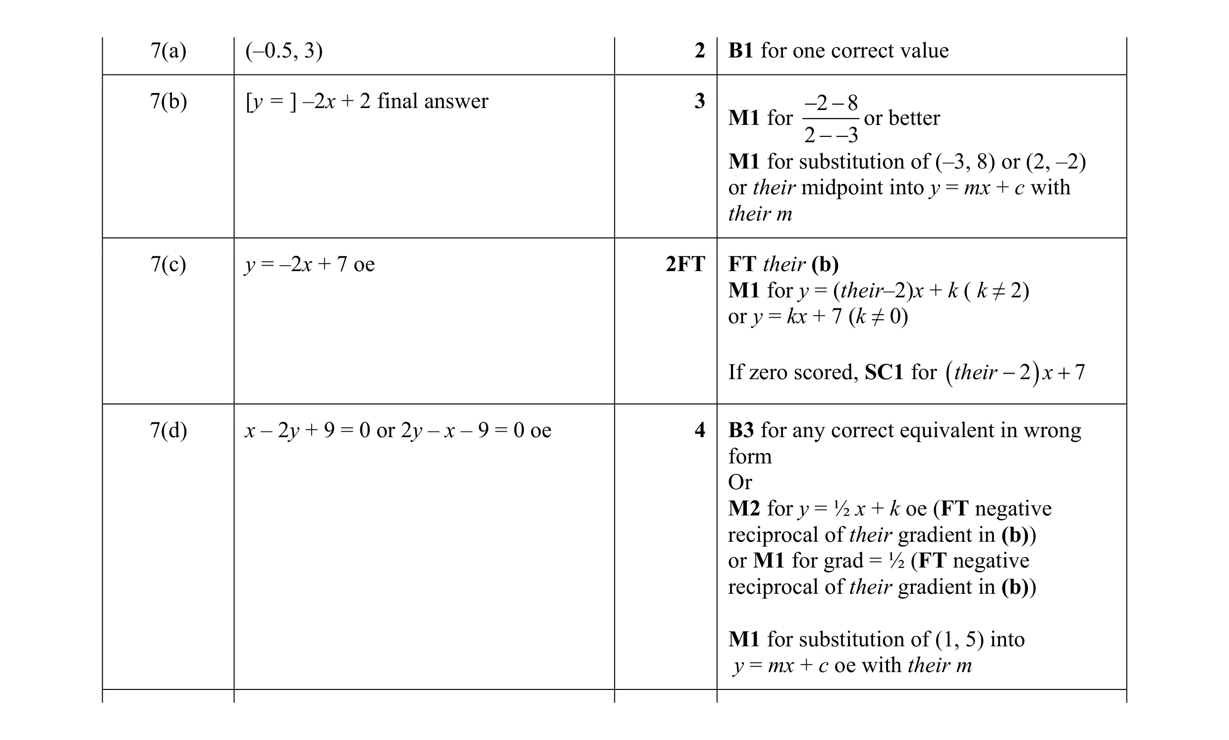 Mark scheme for question 1