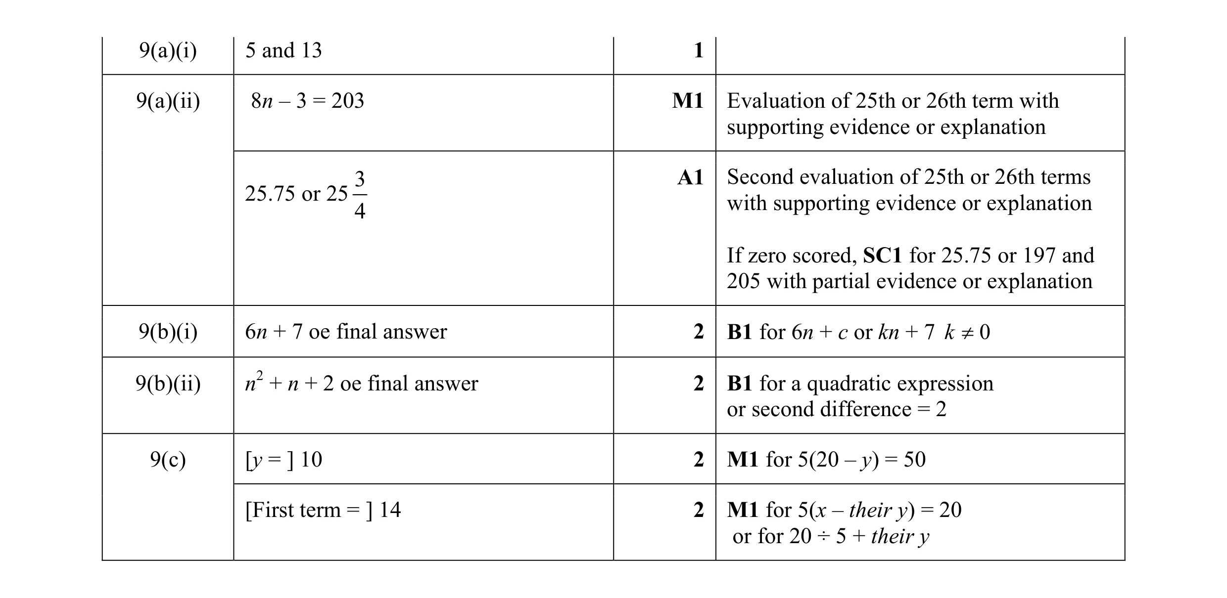 Mark scheme for question 2