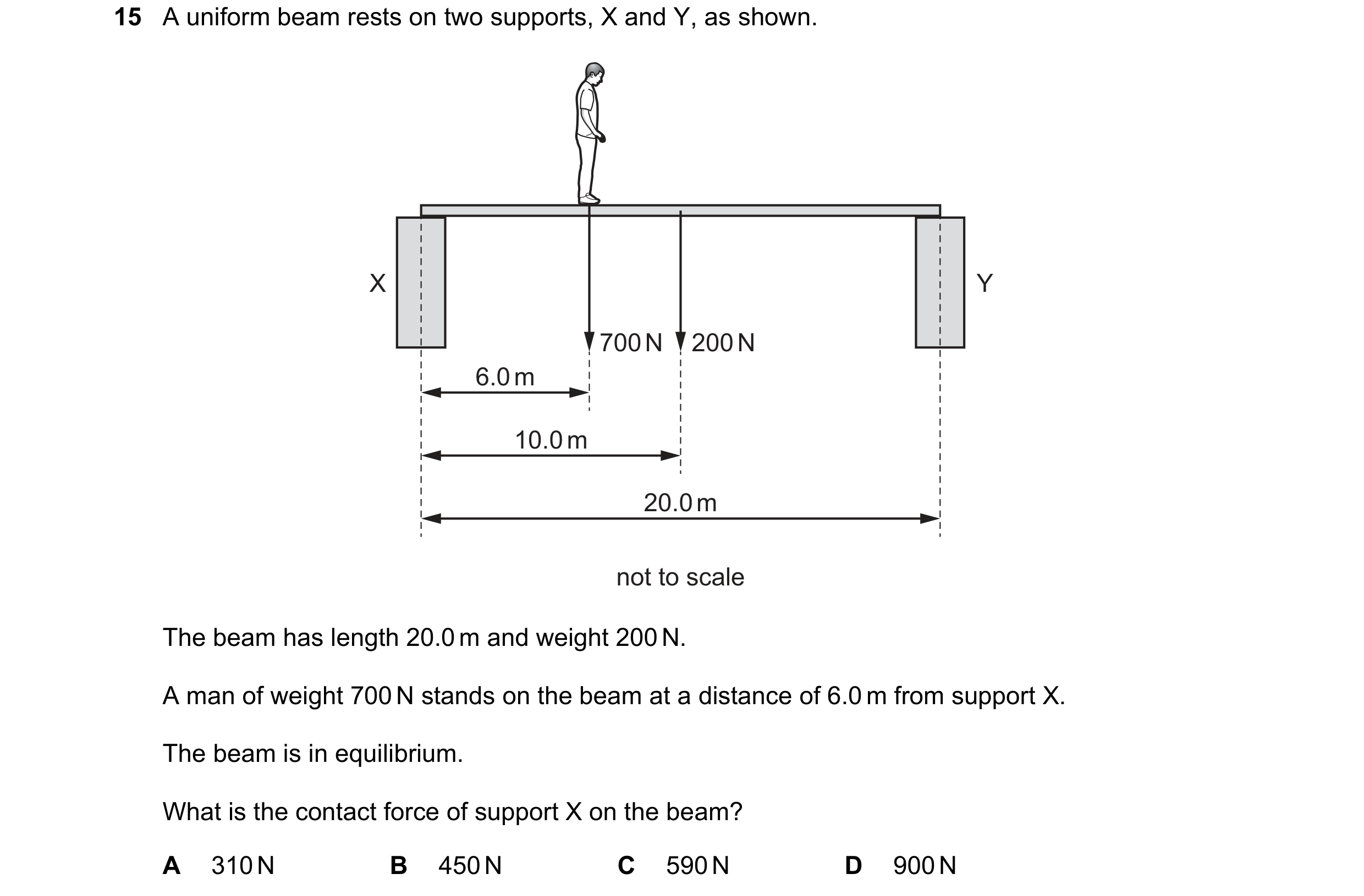 Question 164: A uniform beam rests on two supports, X and Y, as shown. X Y 700 N 200 N 6.0 m 10.0 m 20.0 m not to scale The beam has length 20.0 m and we…