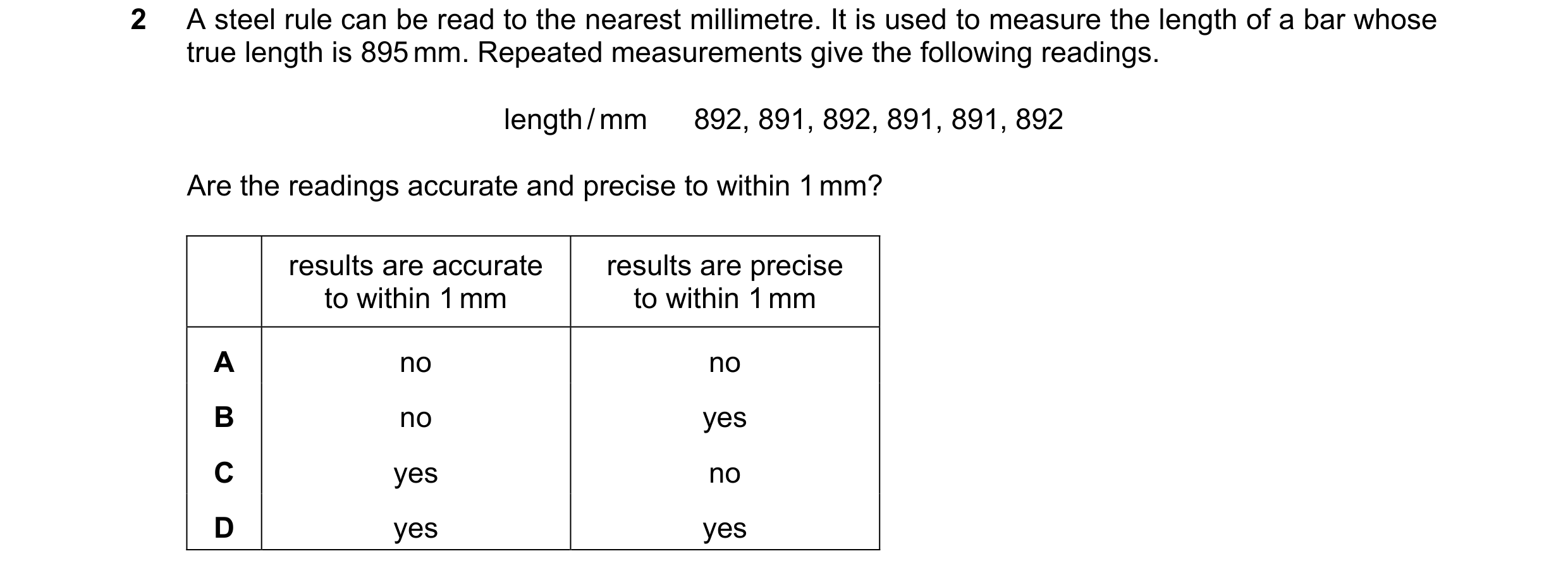 Question 159: A steel rule can be read to the nearest millimetre. It is used to measure the length of a bar whose true length is 895 mm. Repeated measure…