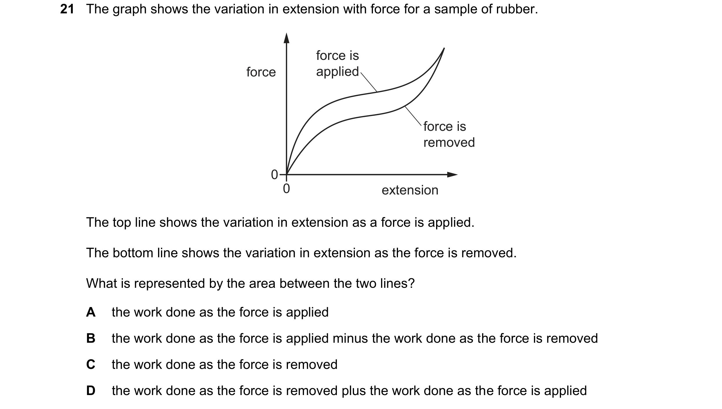 Question 155: The graph shows the variation in extension with force for a sample of rubber. force is force applied force is removed 0 0 extension The top…