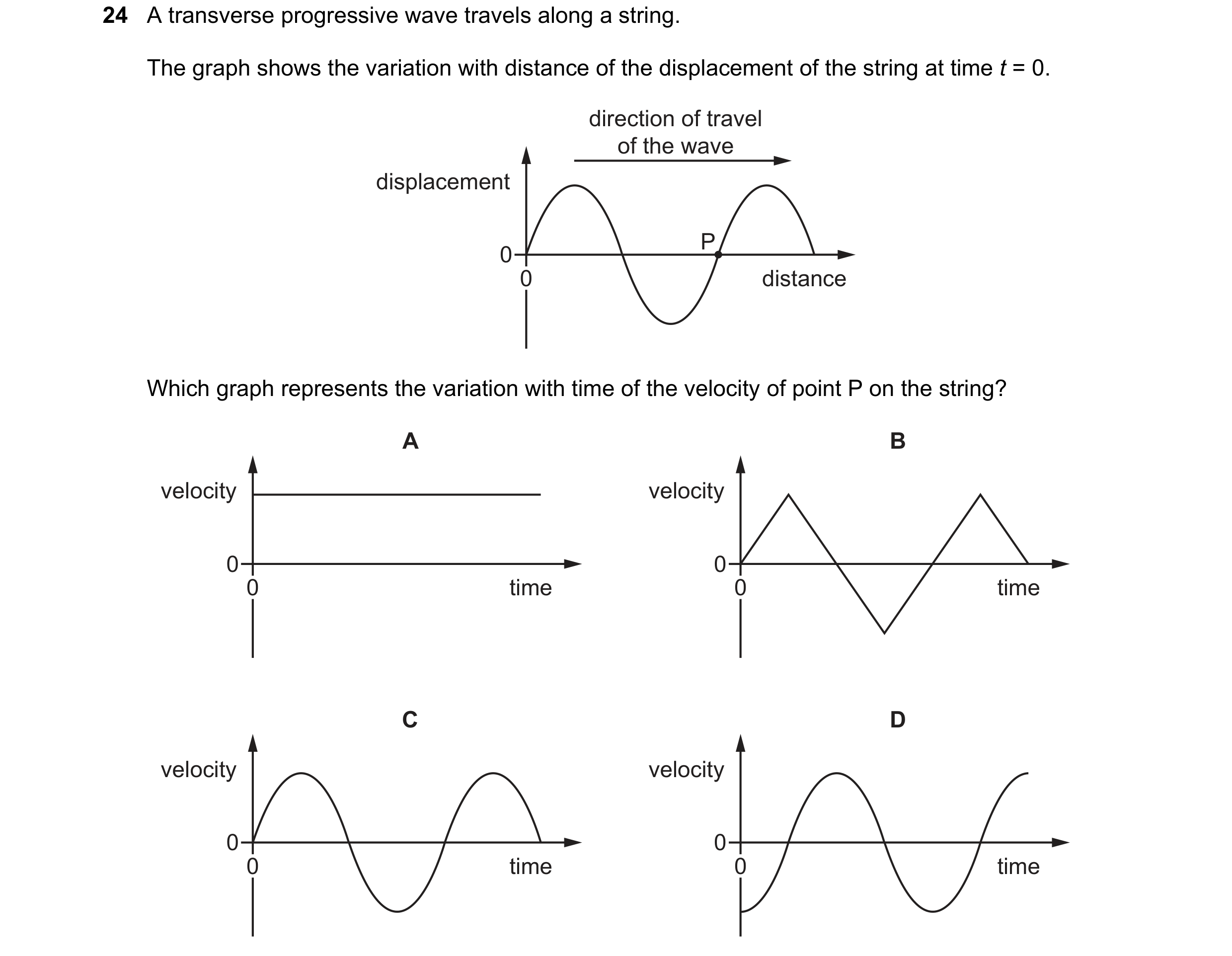 Question 183: A transverse progressive wave travels along a string. The graph shows the variation with distance of the displacement of the string at time…