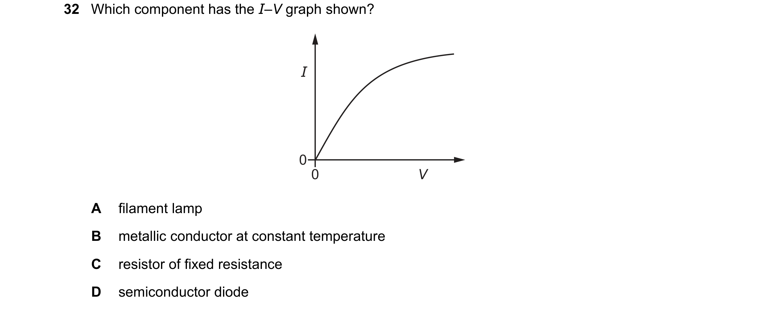 Question 174: Which component has the I–V graph shown? I 0 0 V A filament lamp B metallic conductor at constant temperature C resistor of fixed resistanc…