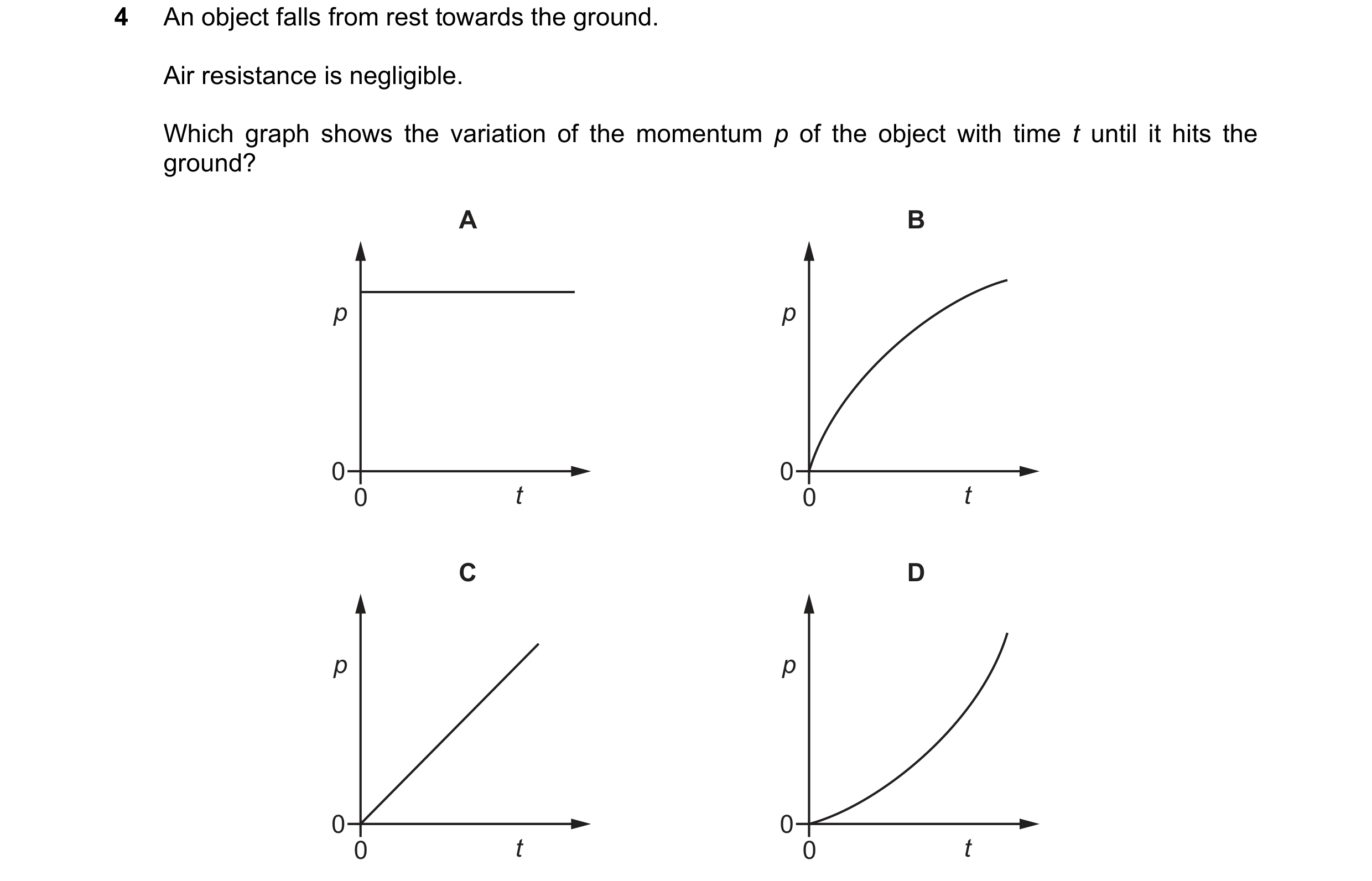 Question 213: An object falls from rest towards the ground. Air resistance is negligible. Which graph shows the variation of the momentum p of the object…