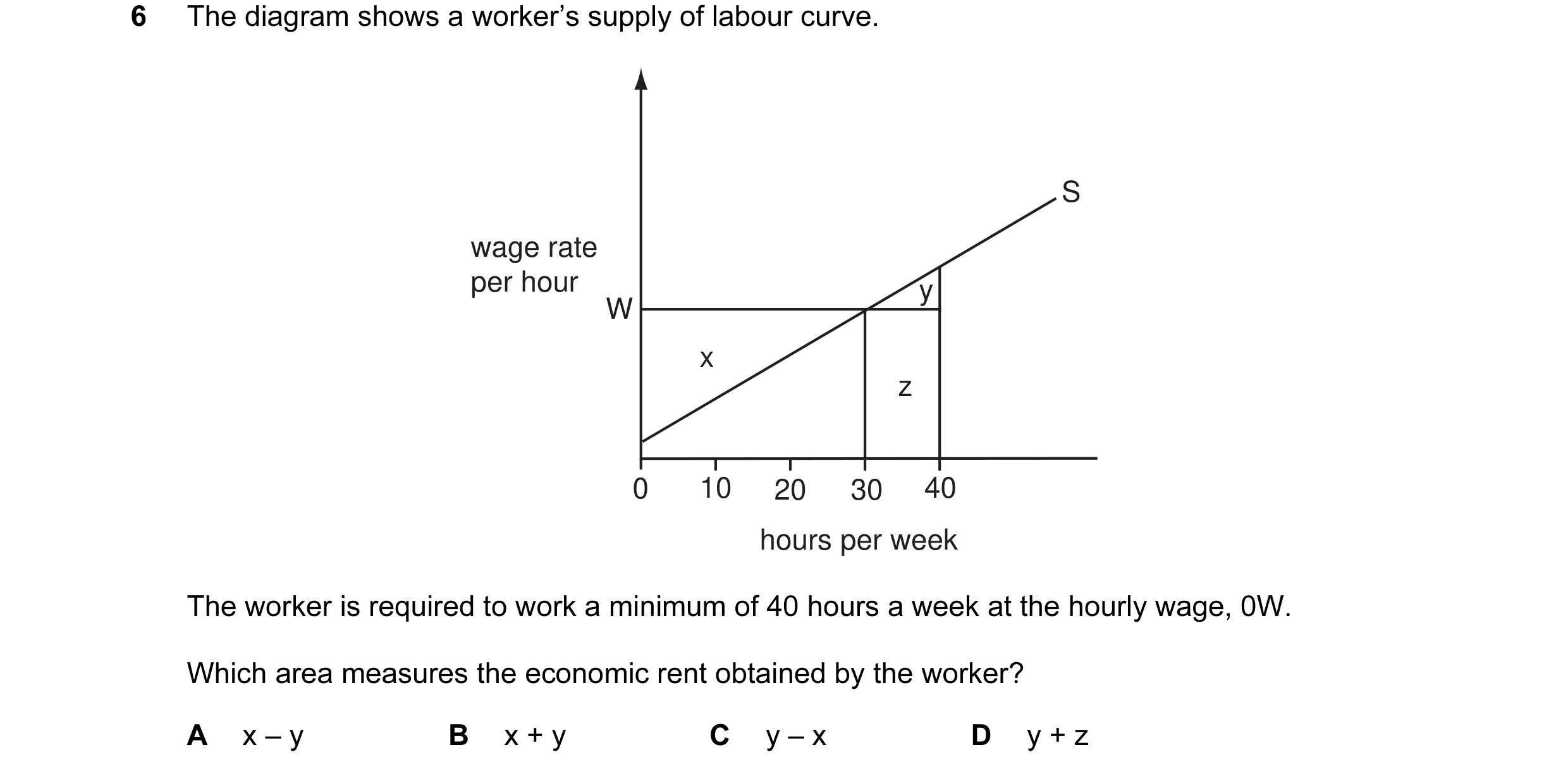 Question 29: The diagram shows a worker’s supply of labour curve. S wage rate per hour y W x z 0 10 20 30 40 hours per week The worker is required to wo…