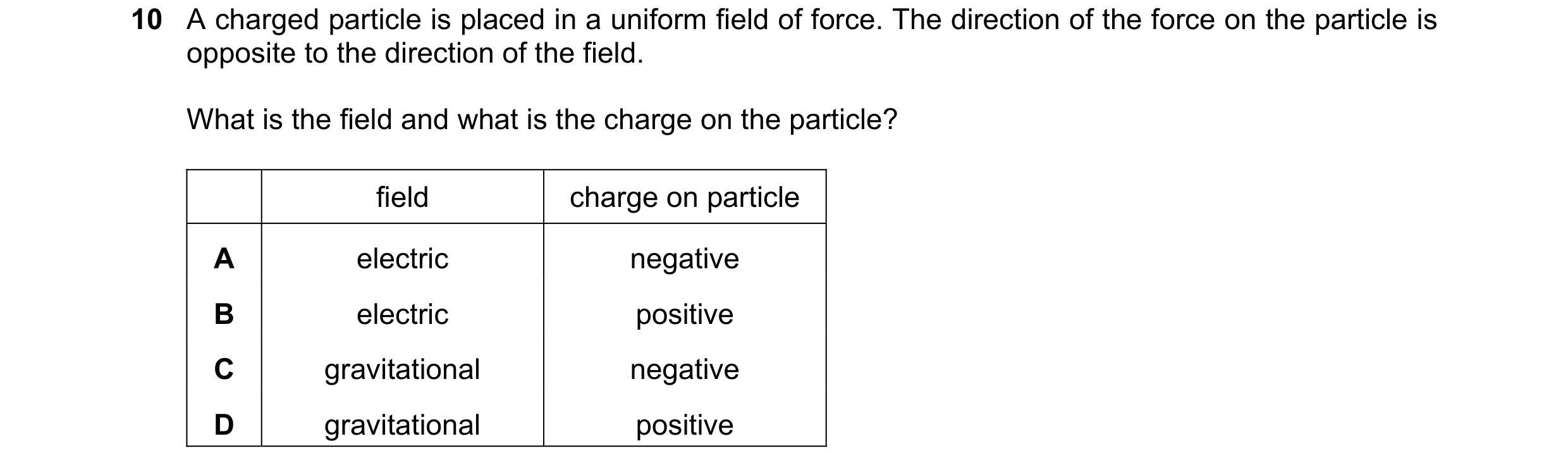Question 33: A charged particle is placed in a uniform field of force. The direction of the force on the particle is opposite to the direction of the fi…